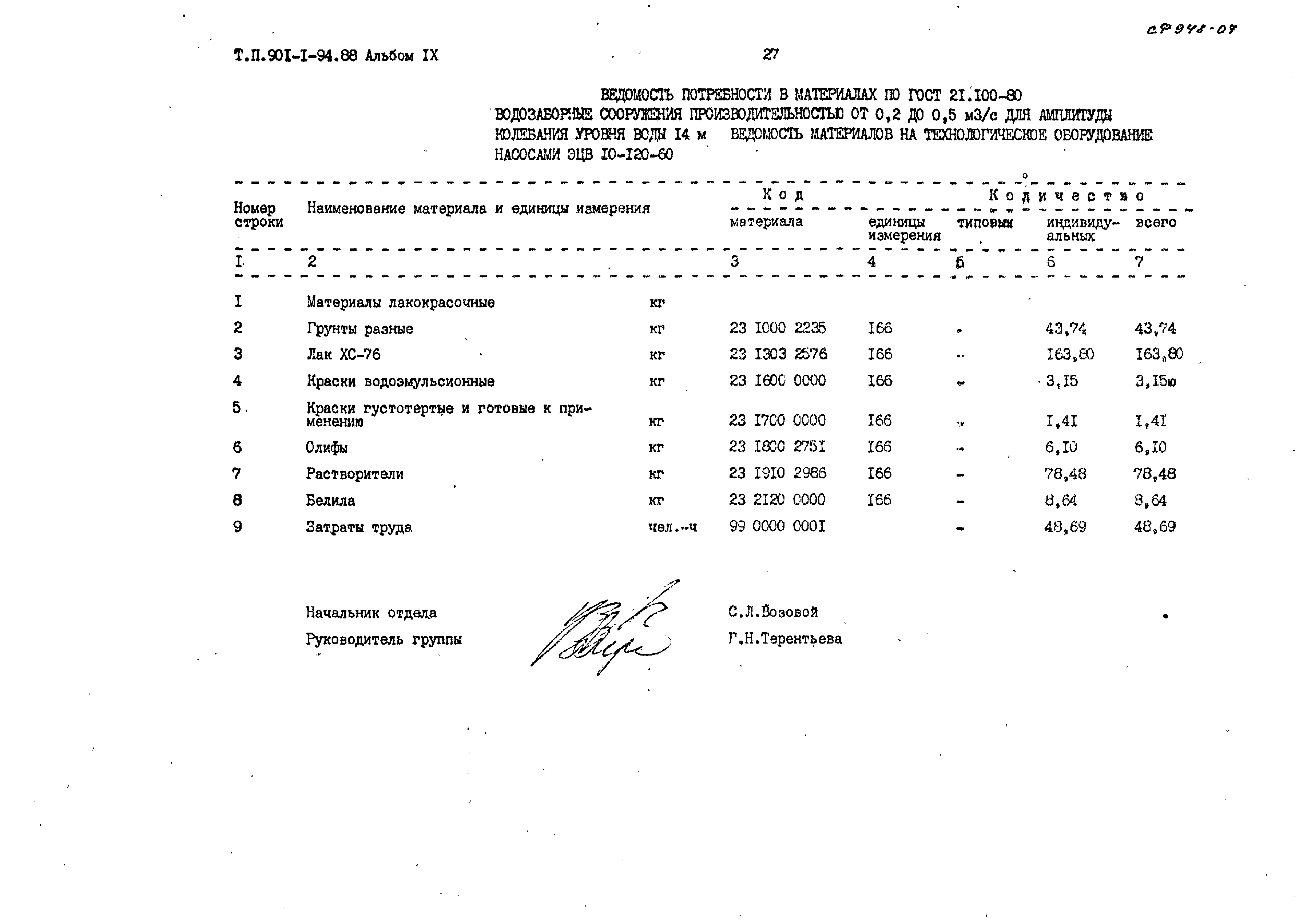 Типовой проект 901-1-94.88