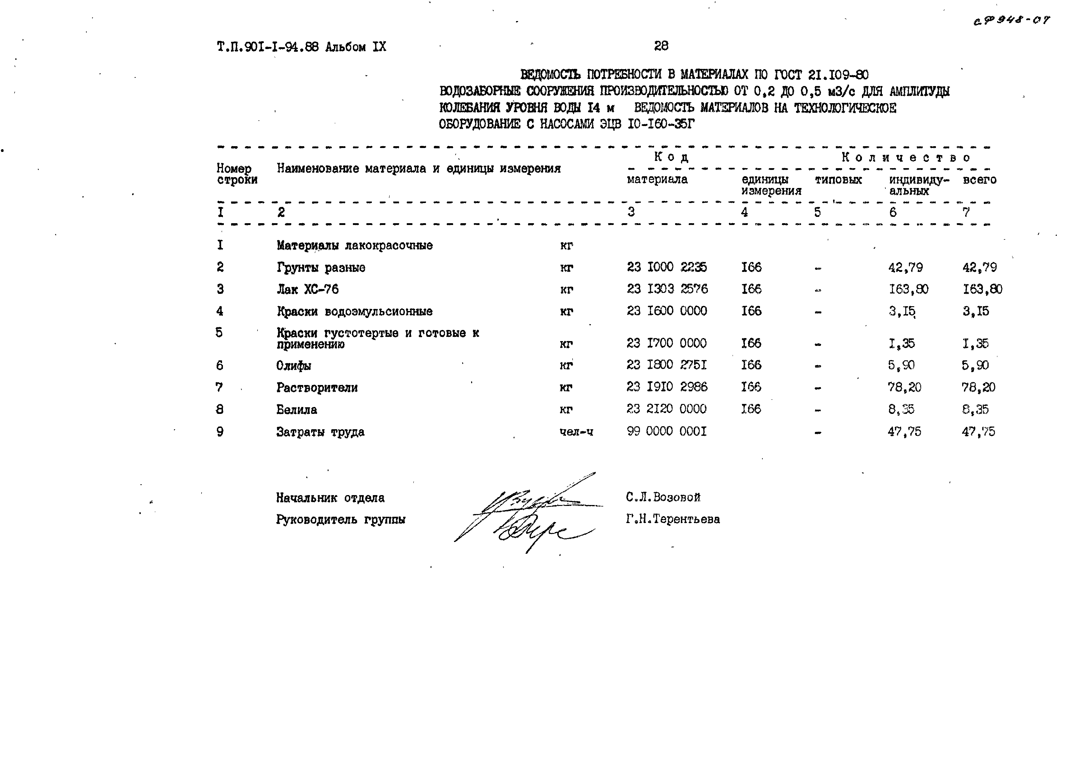 Типовой проект 901-1-94.88