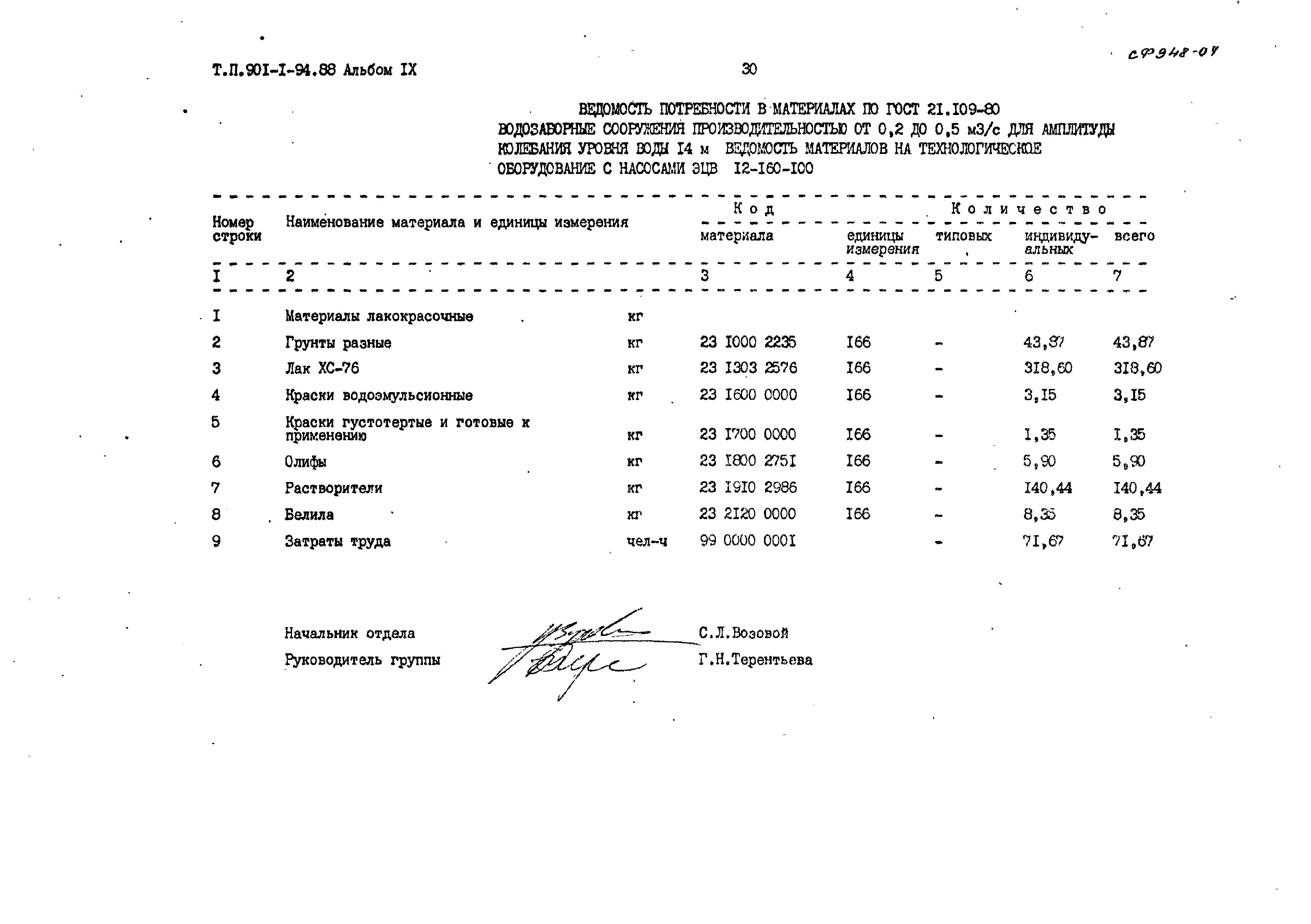 Типовой проект 901-1-94.88