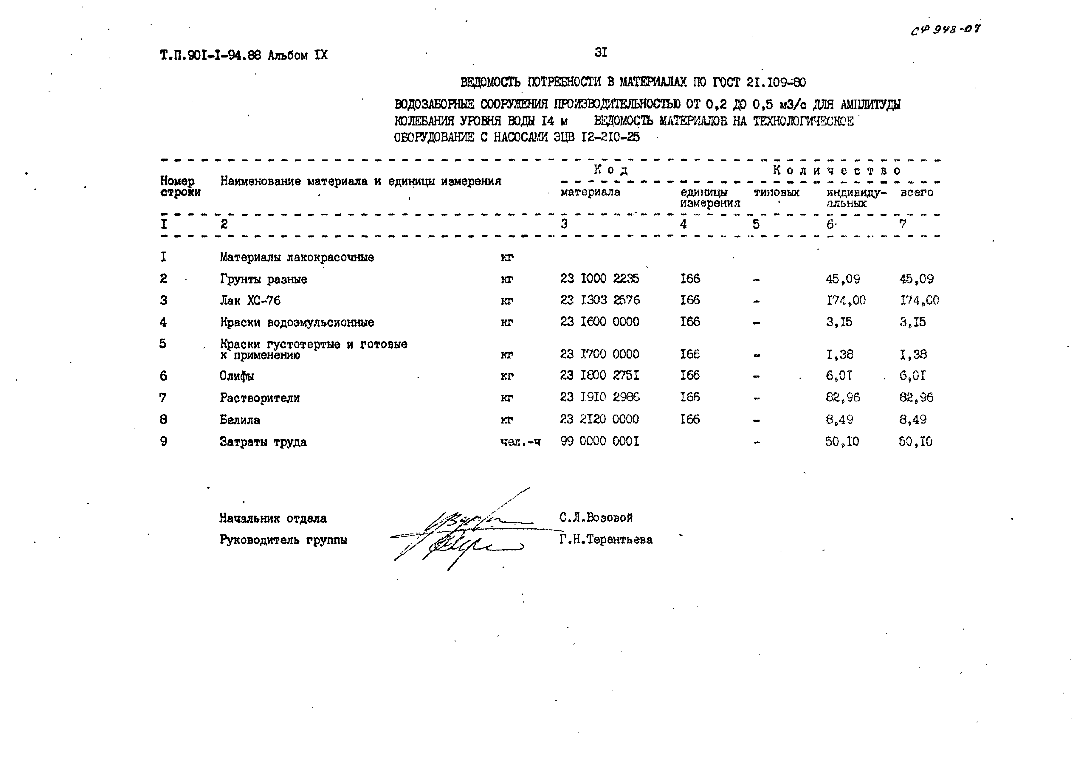 Типовой проект 901-1-94.88