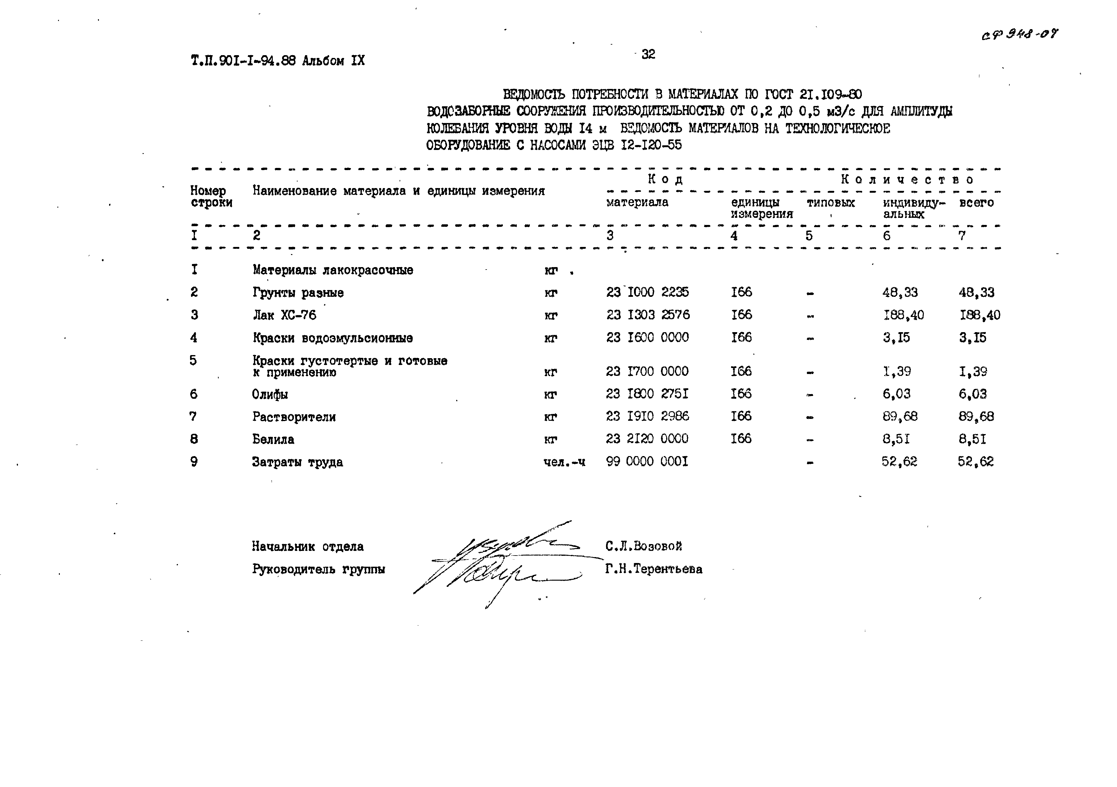 Типовой проект 901-1-94.88