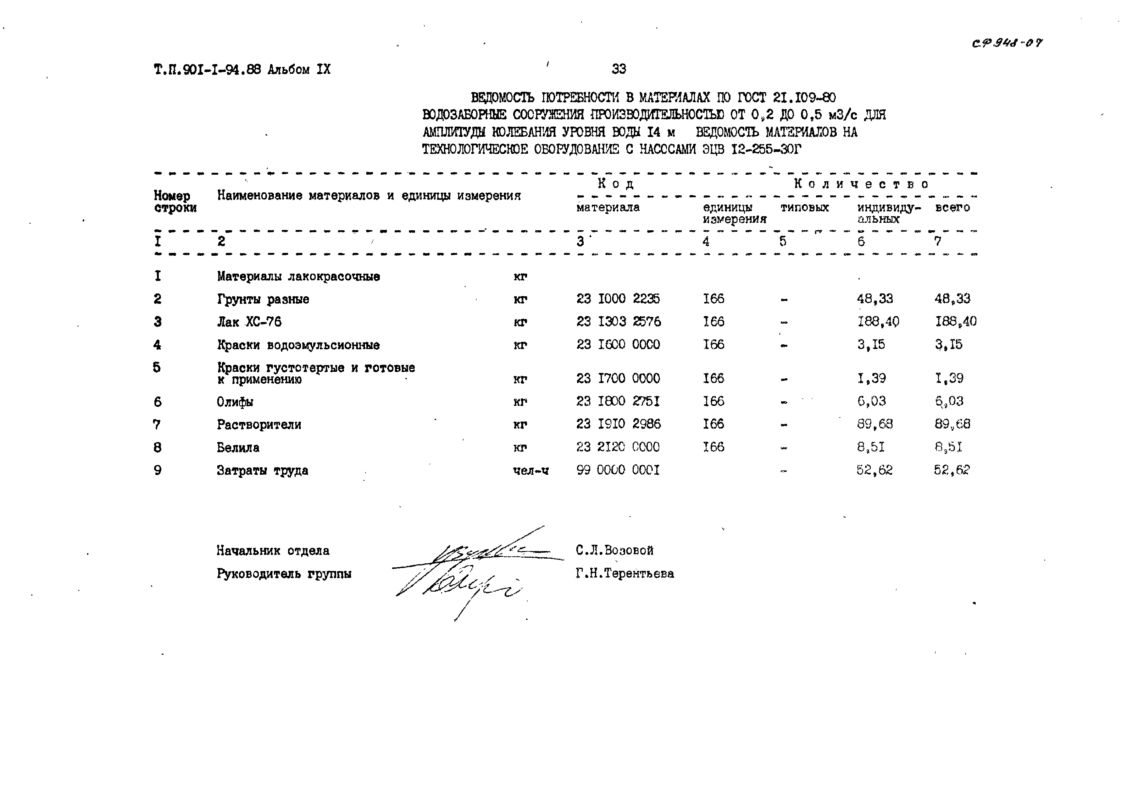 Типовой проект 901-1-94.88