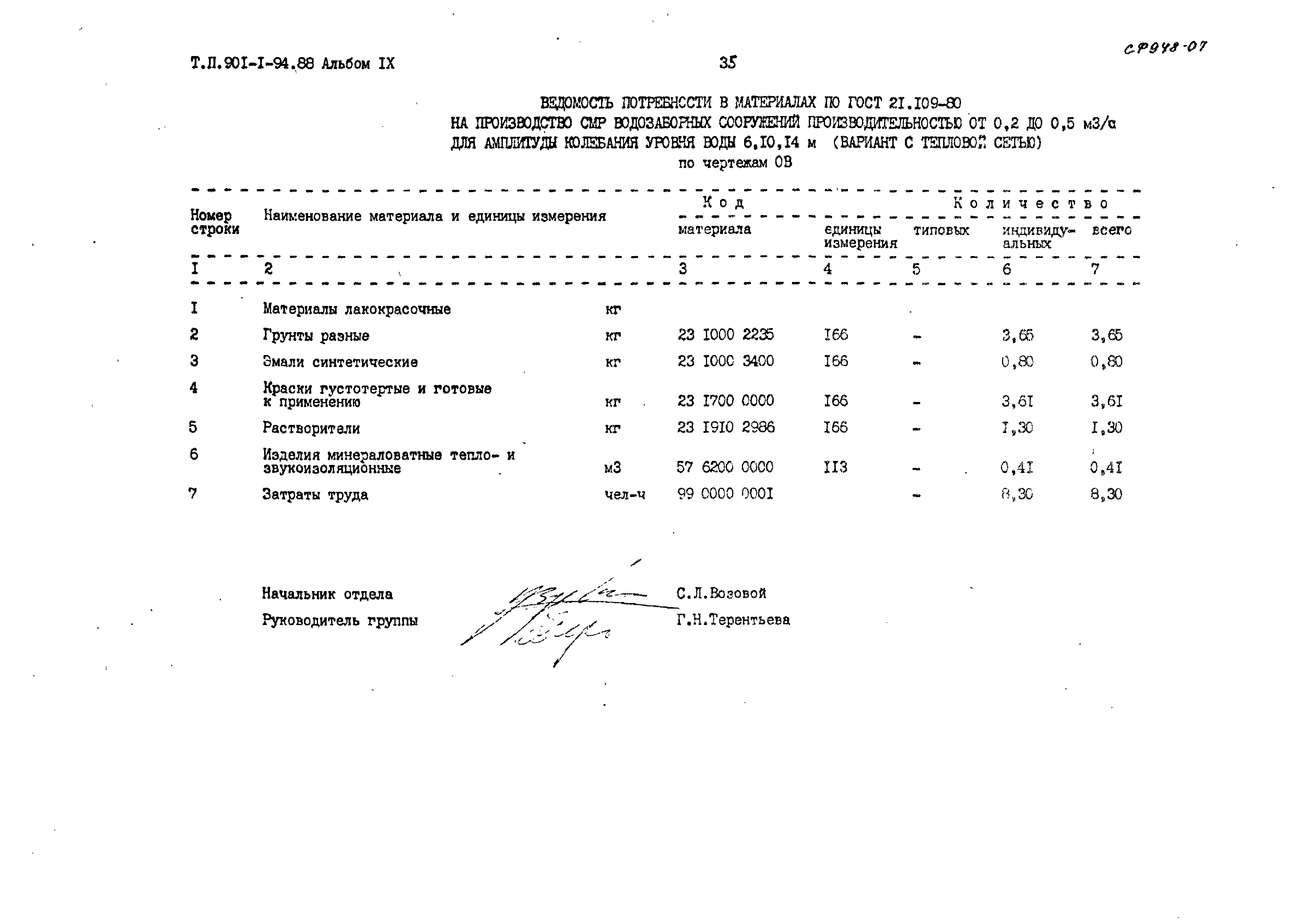 Типовой проект 901-1-94.88