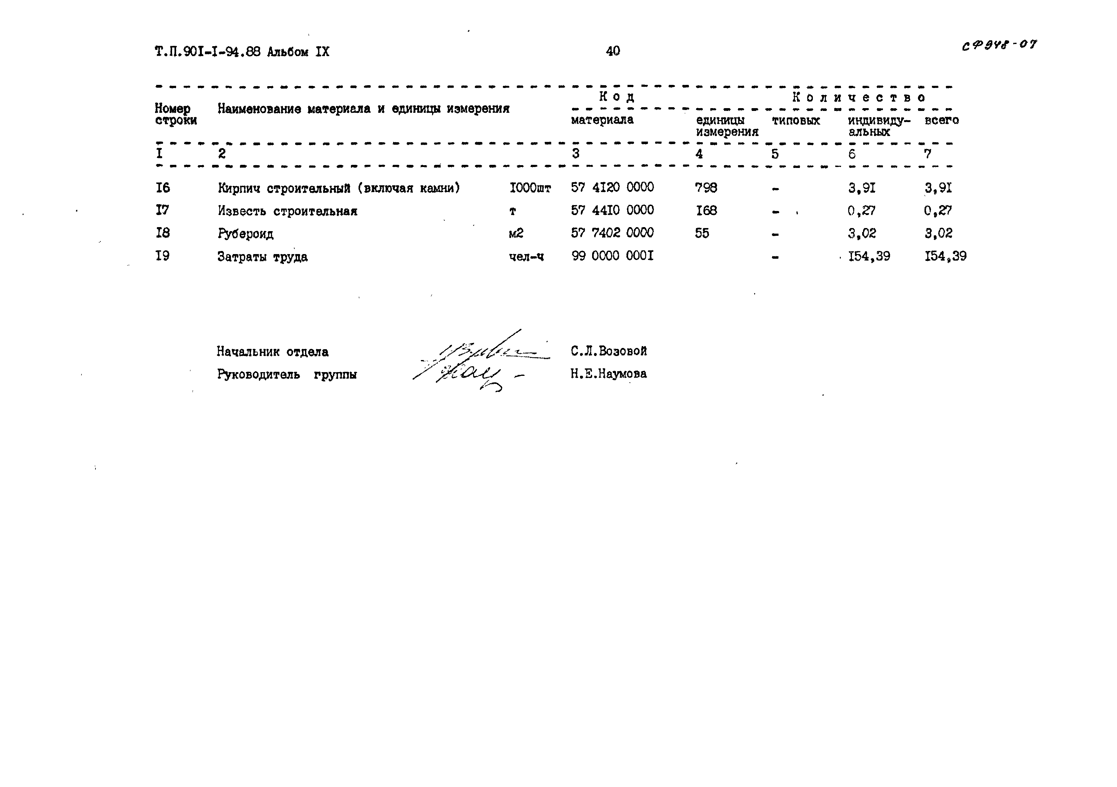 Типовой проект 901-1-94.88