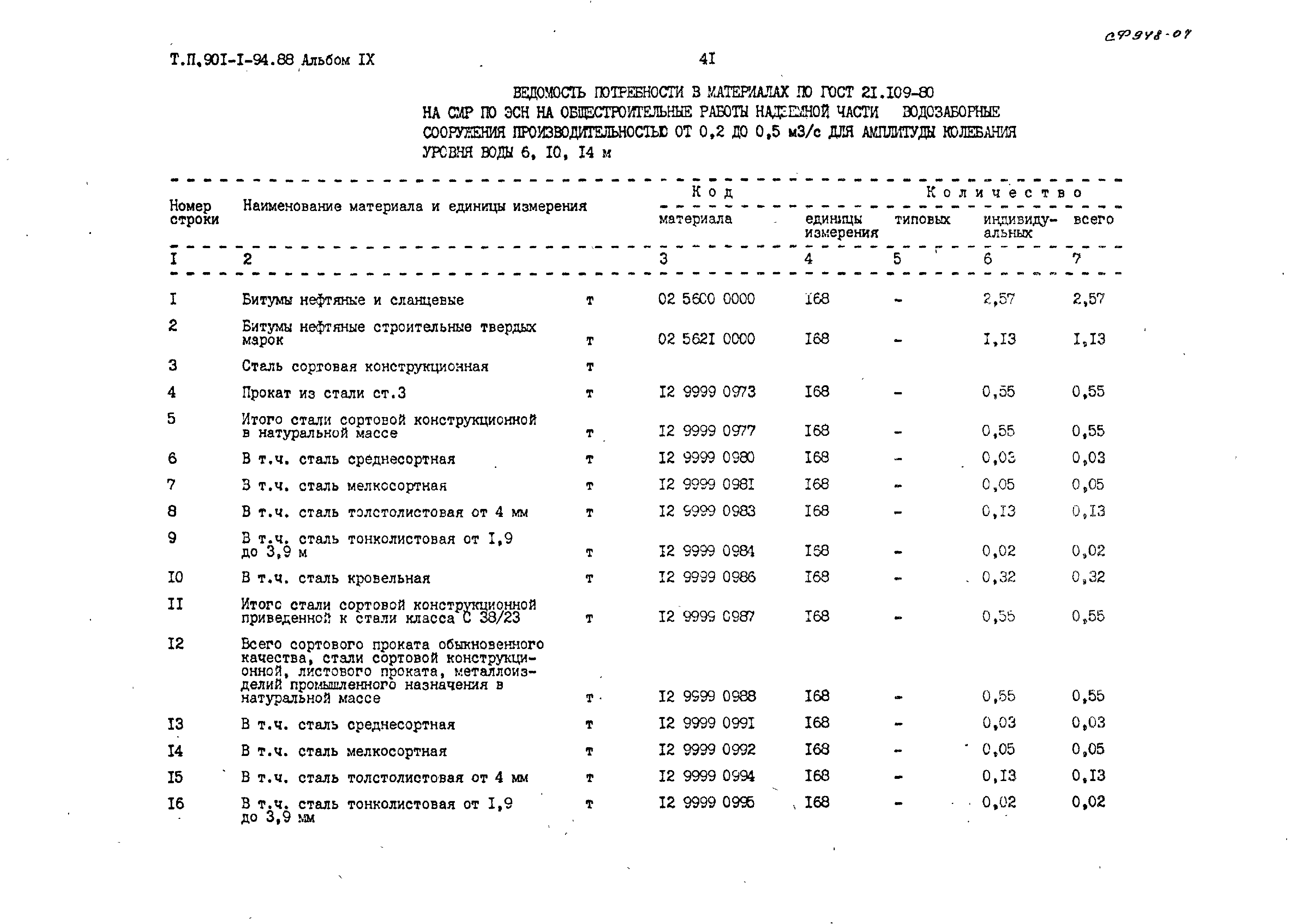 Типовой проект 901-1-94.88