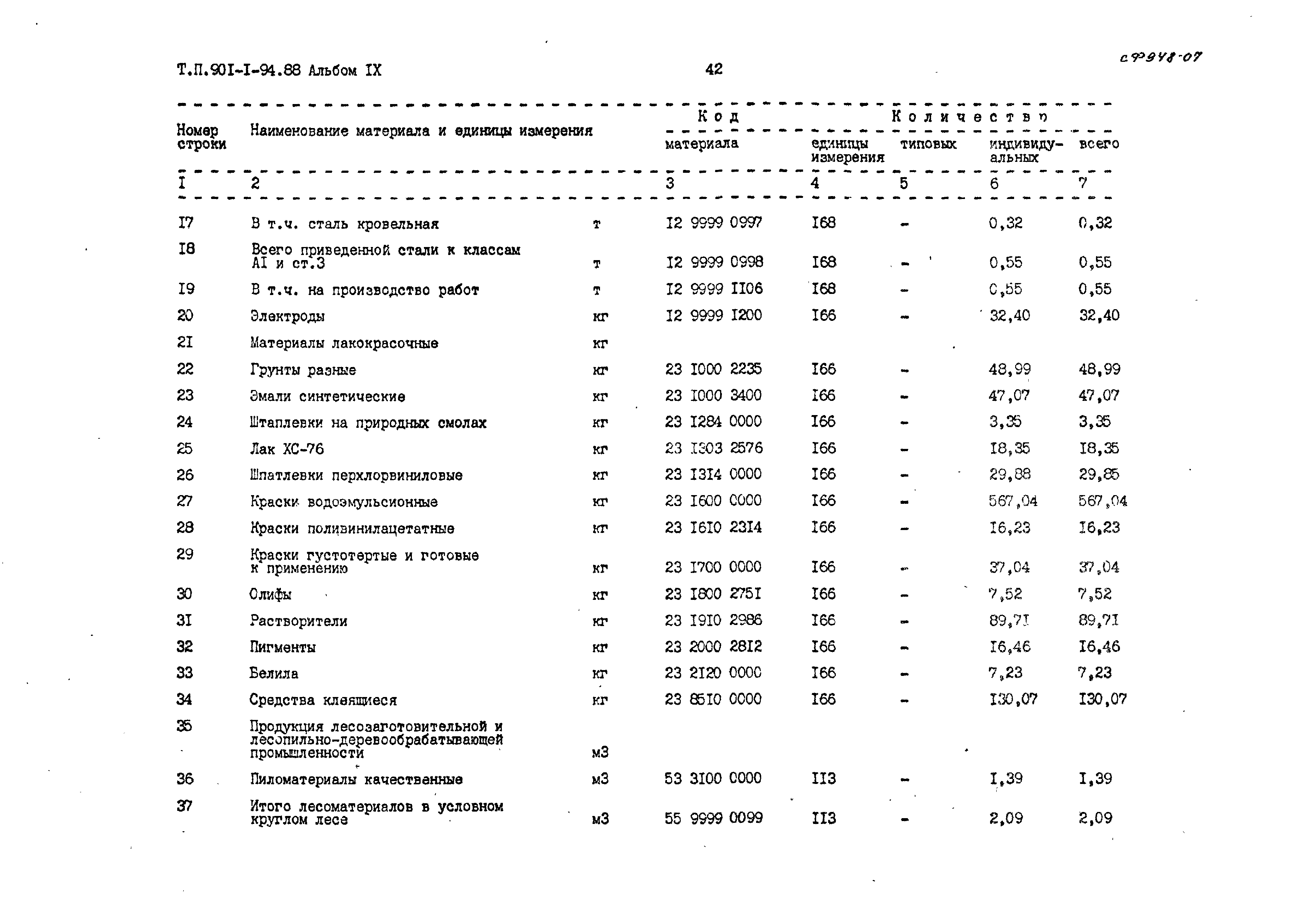 Типовой проект 901-1-94.88