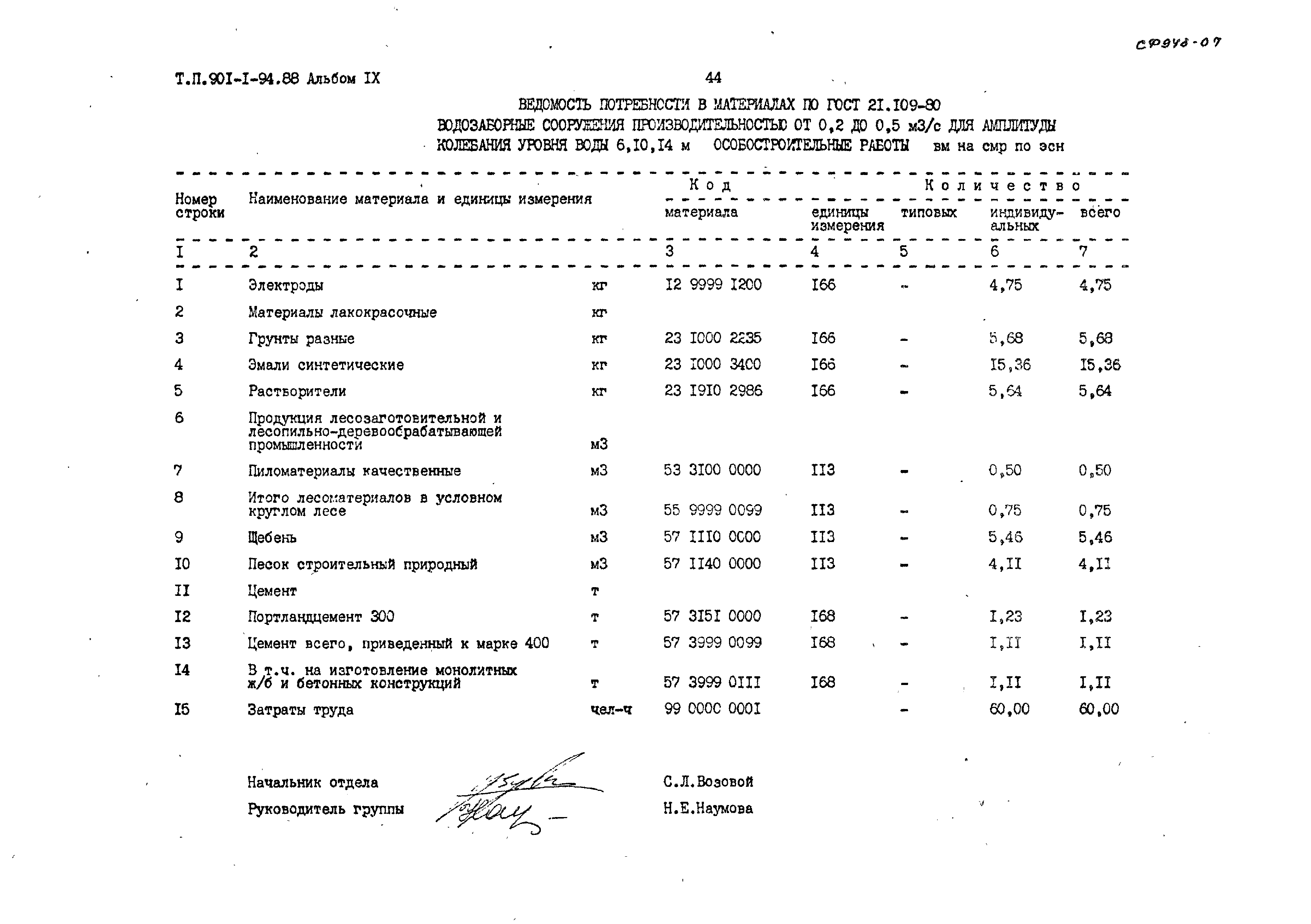 Типовой проект 901-1-94.88