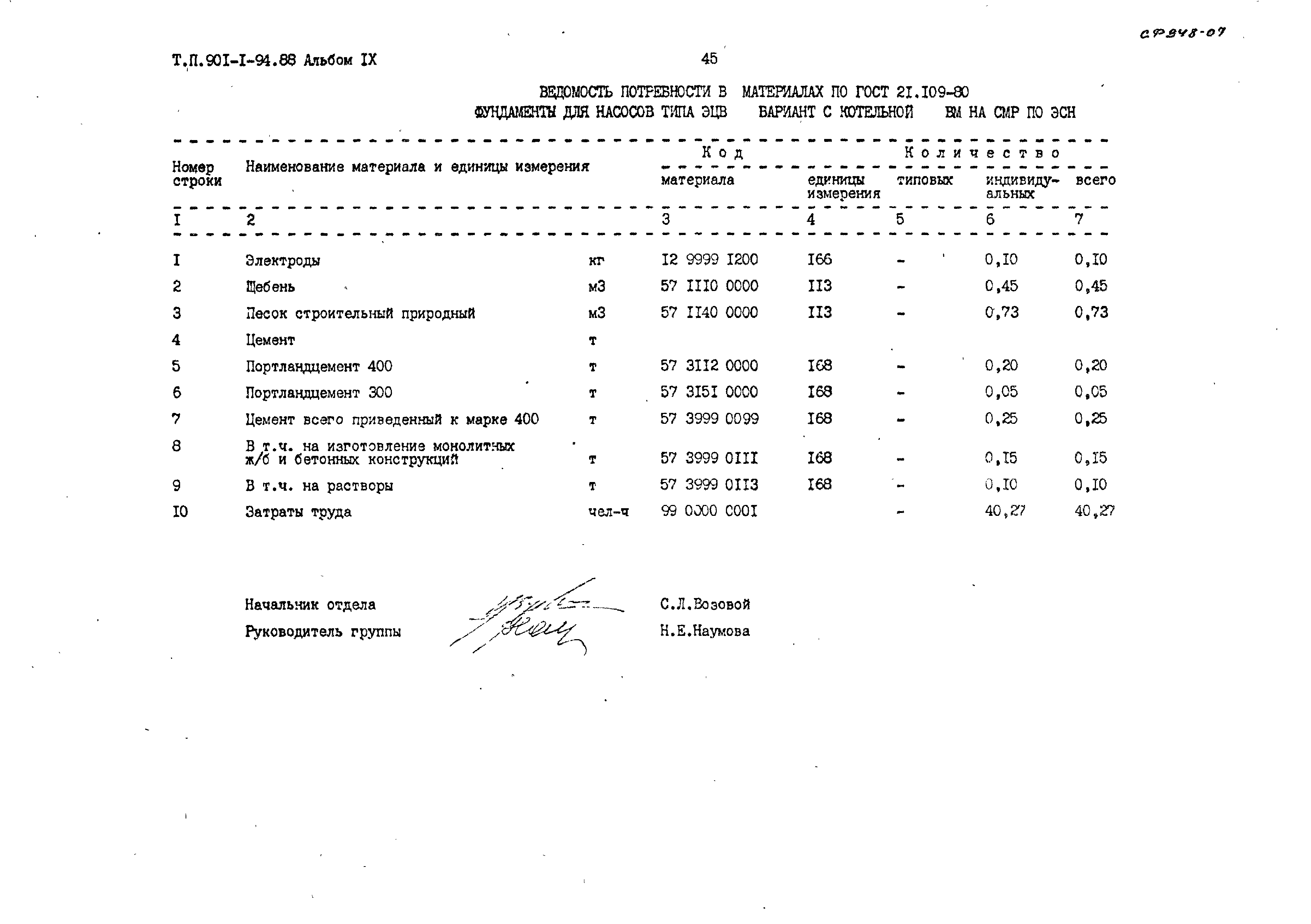 Типовой проект 901-1-94.88