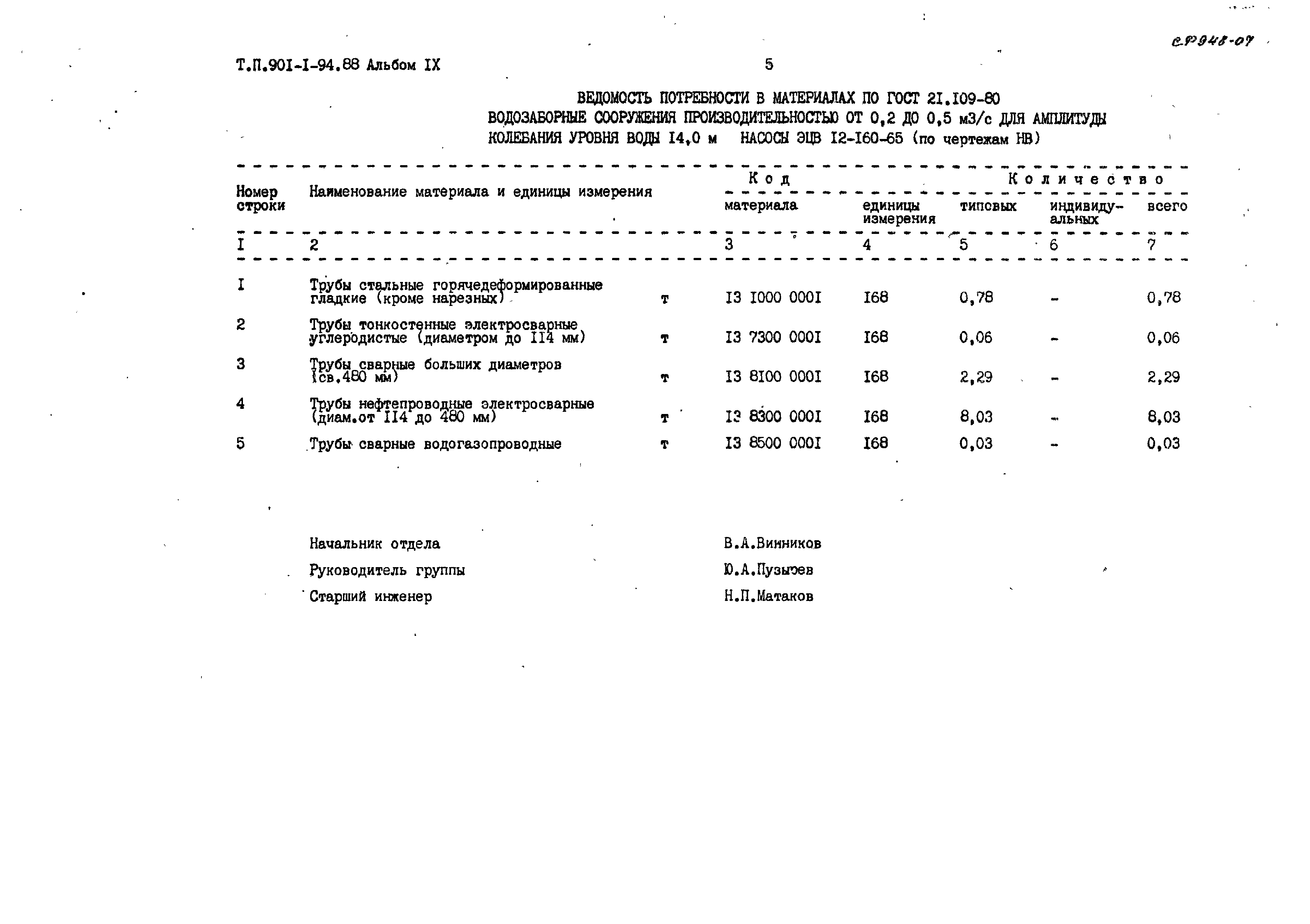 Типовой проект 901-1-94.88
