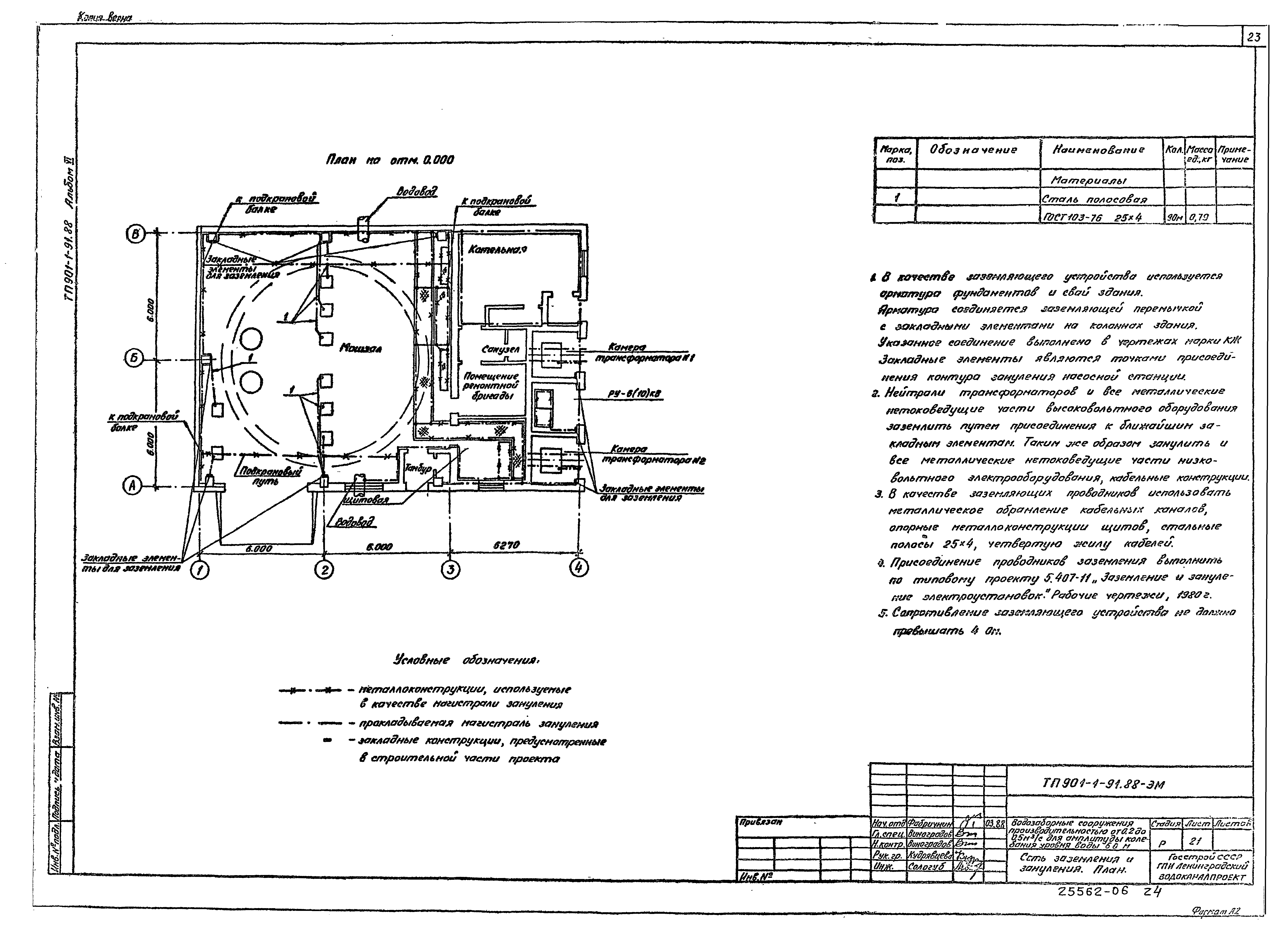 Типовой проект 901-1-94.88