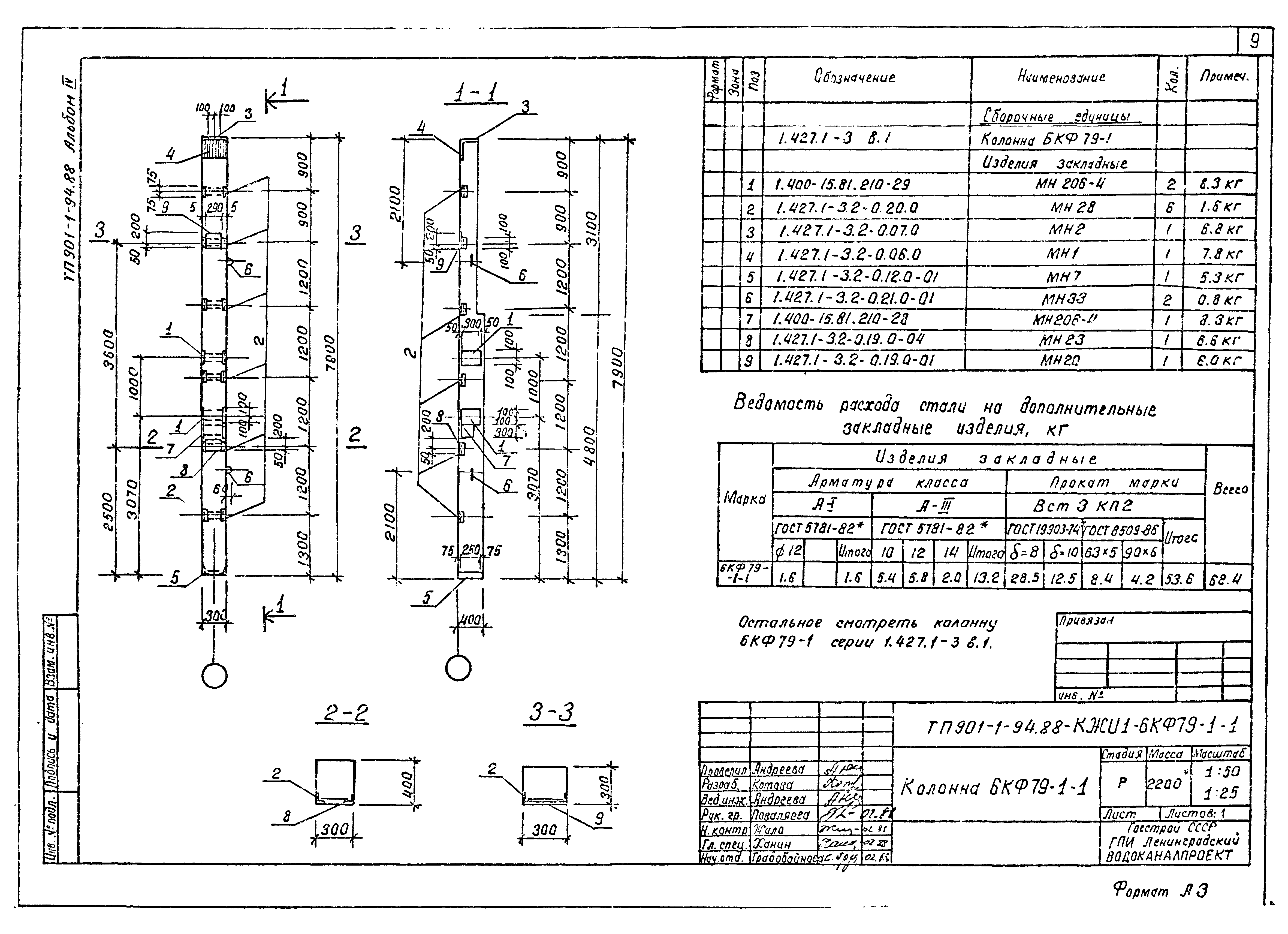 Типовой проект 901-1-94.88