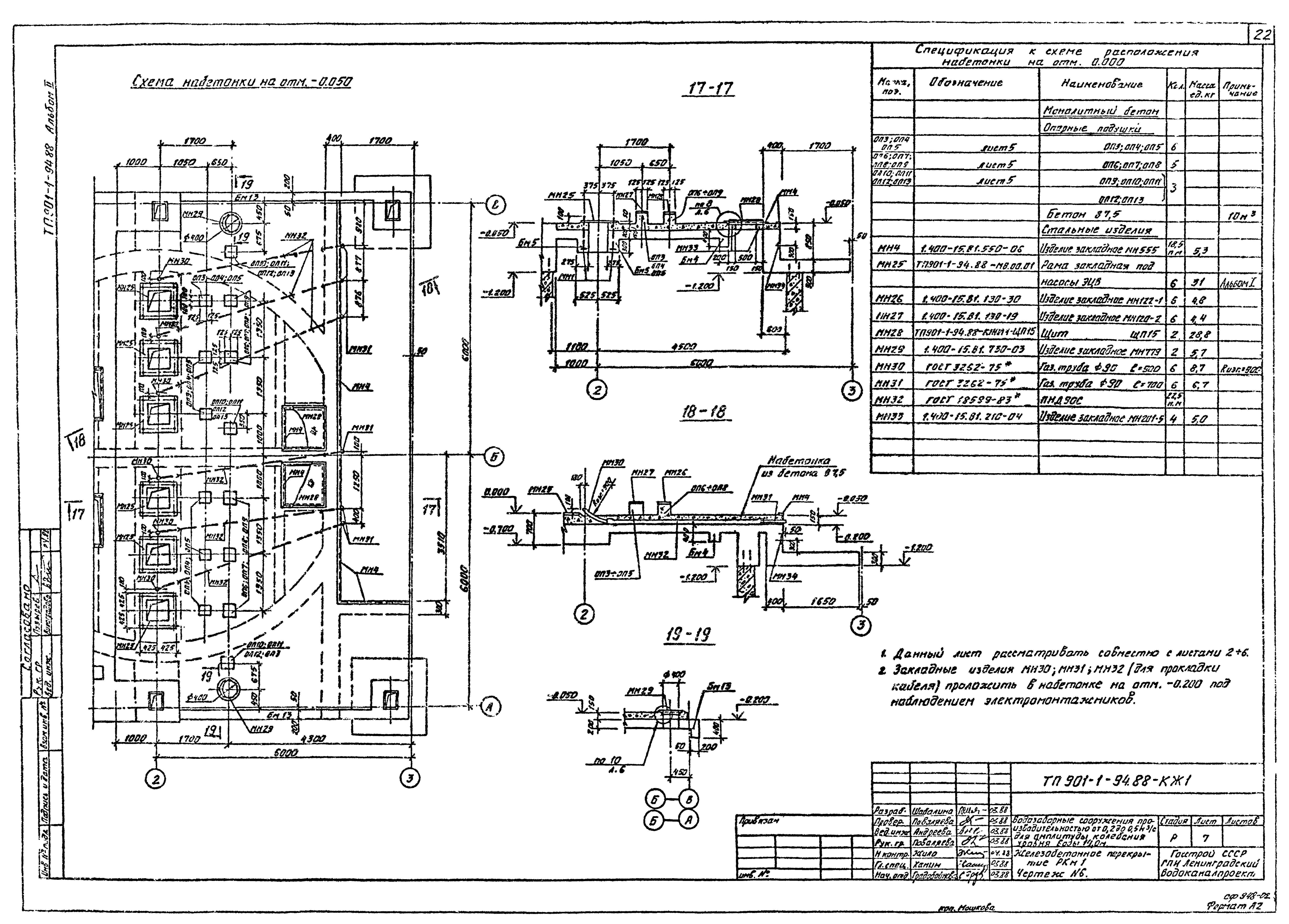Типовой проект 901-1-94.88