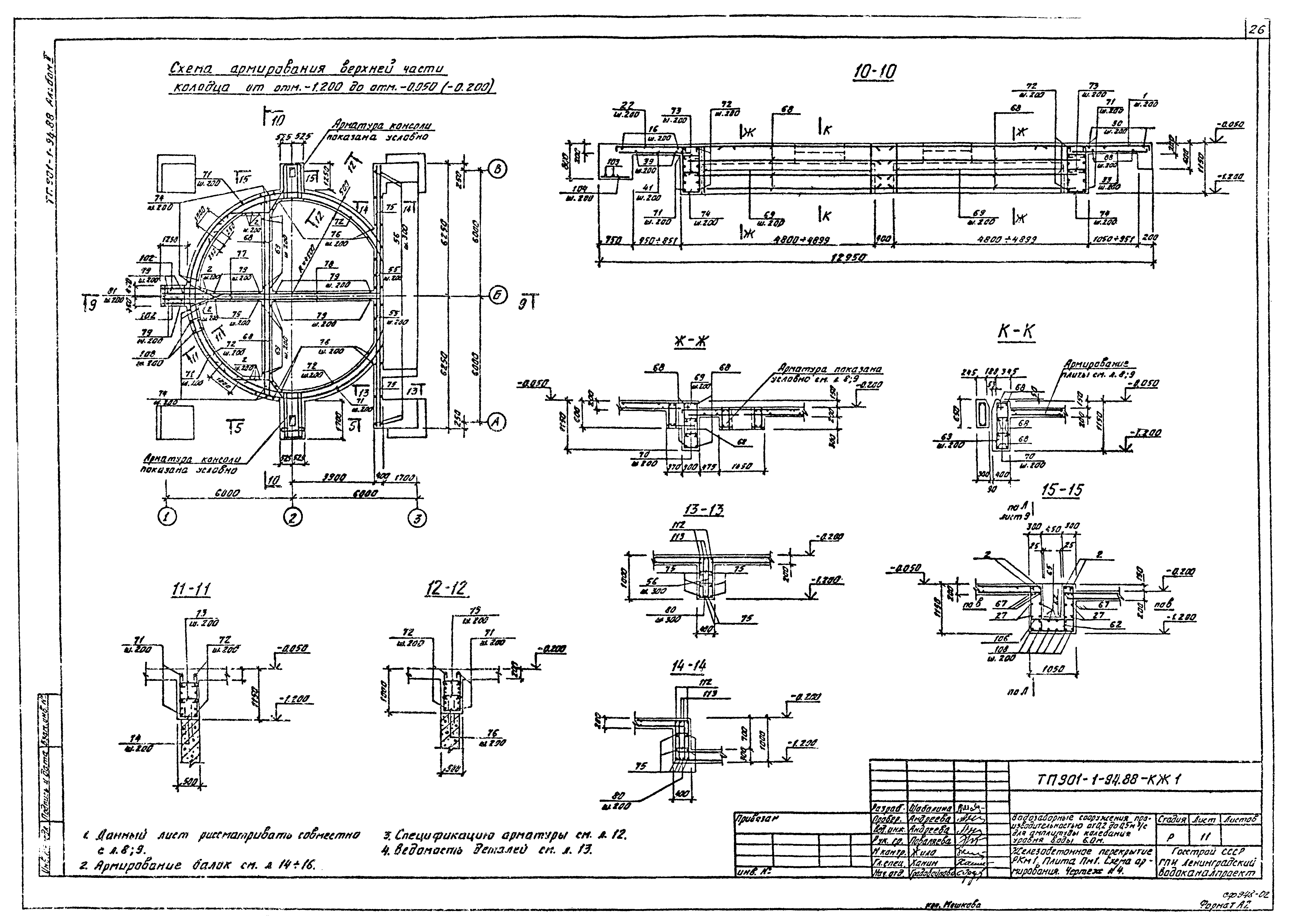 Типовой проект 901-1-94.88