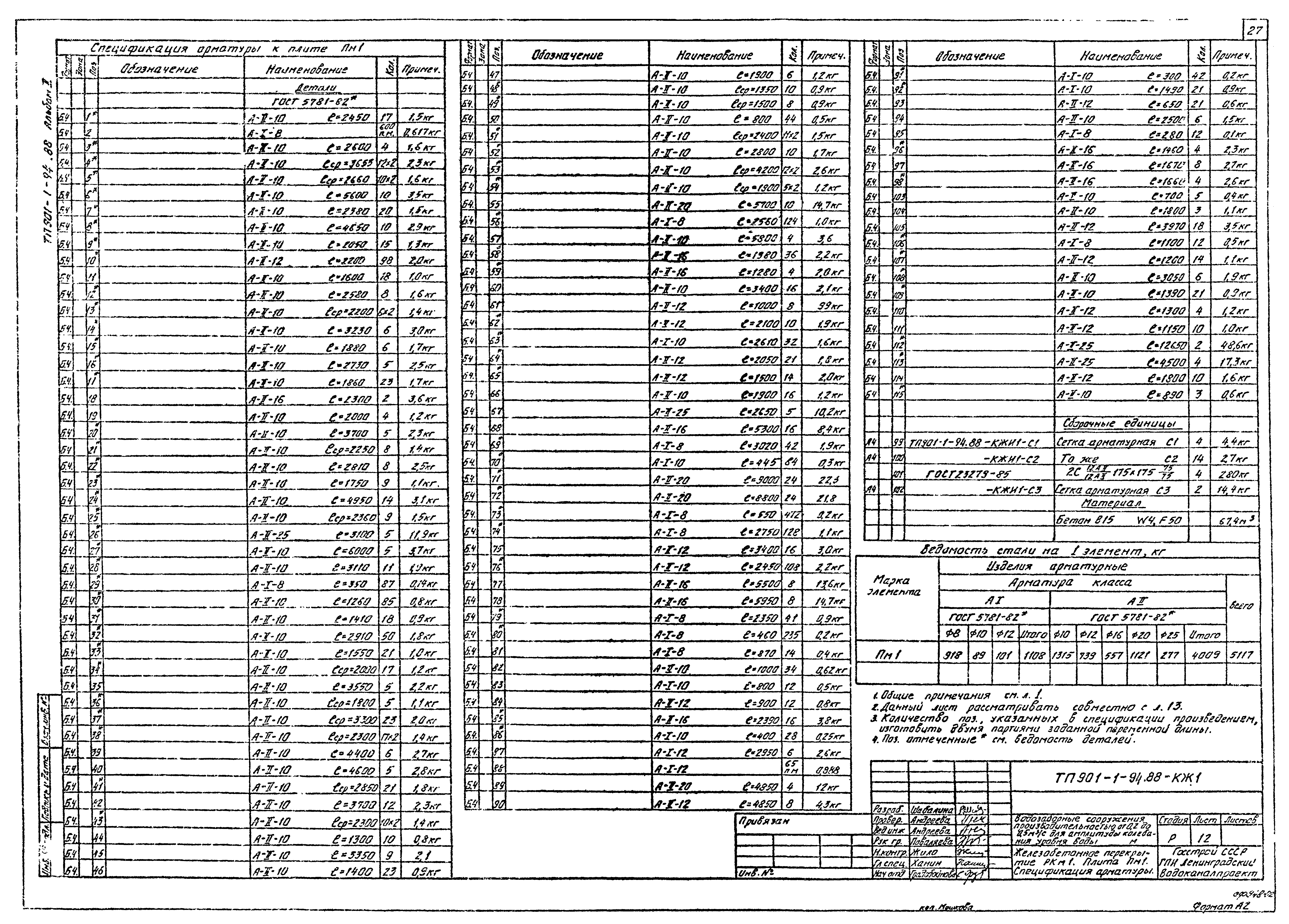 Типовой проект 901-1-94.88