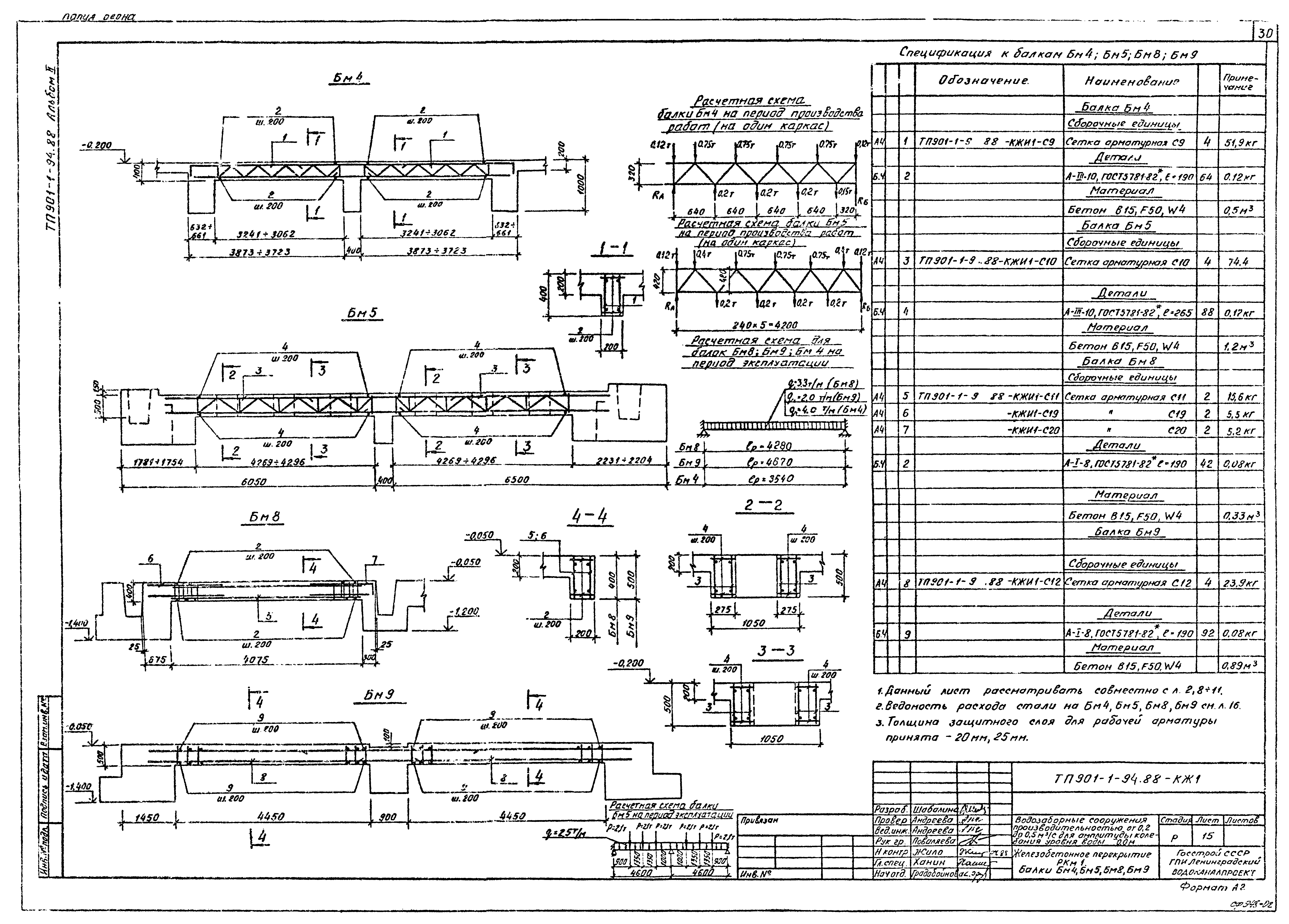 Типовой проект 901-1-94.88