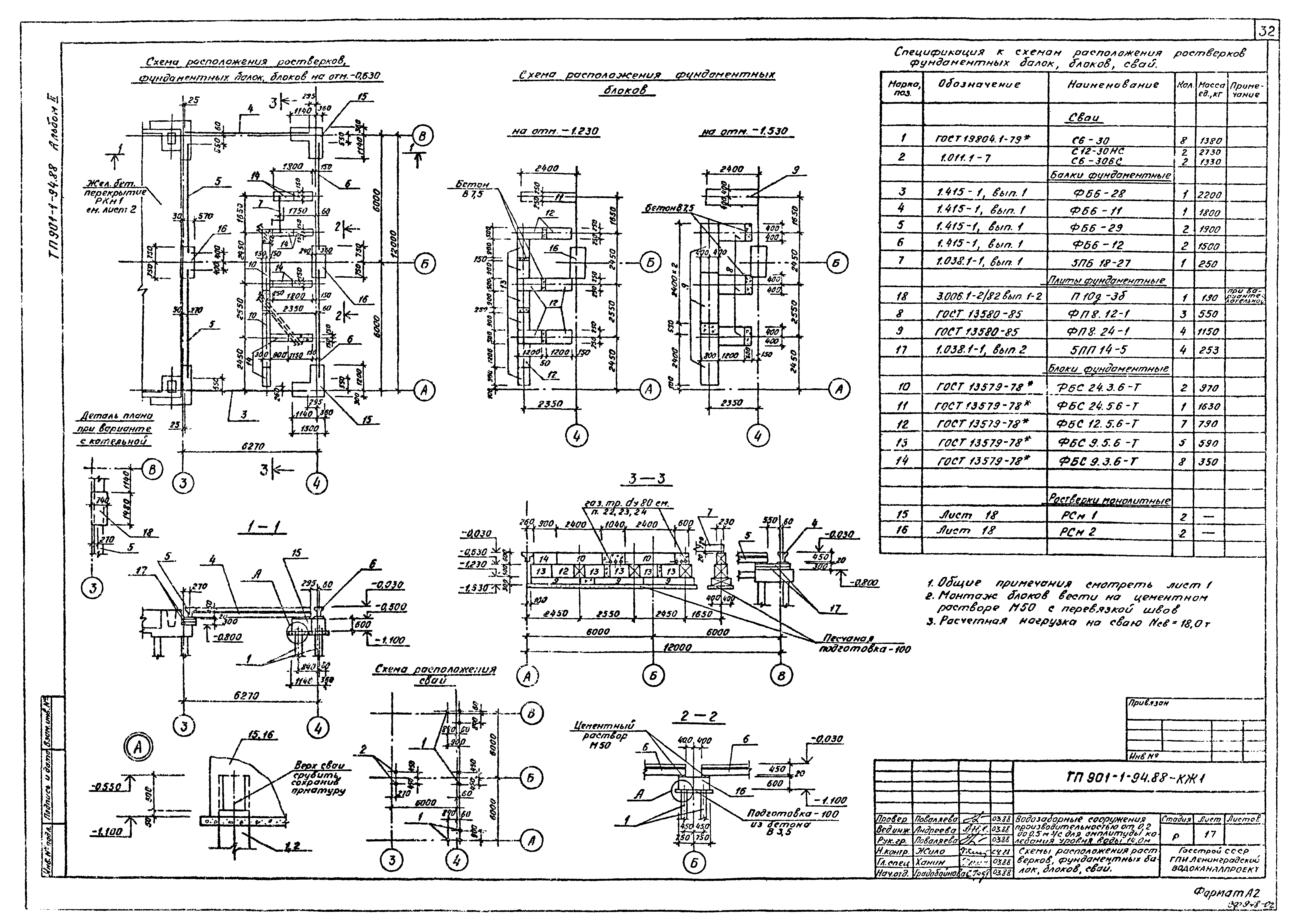 Типовой проект 901-1-94.88