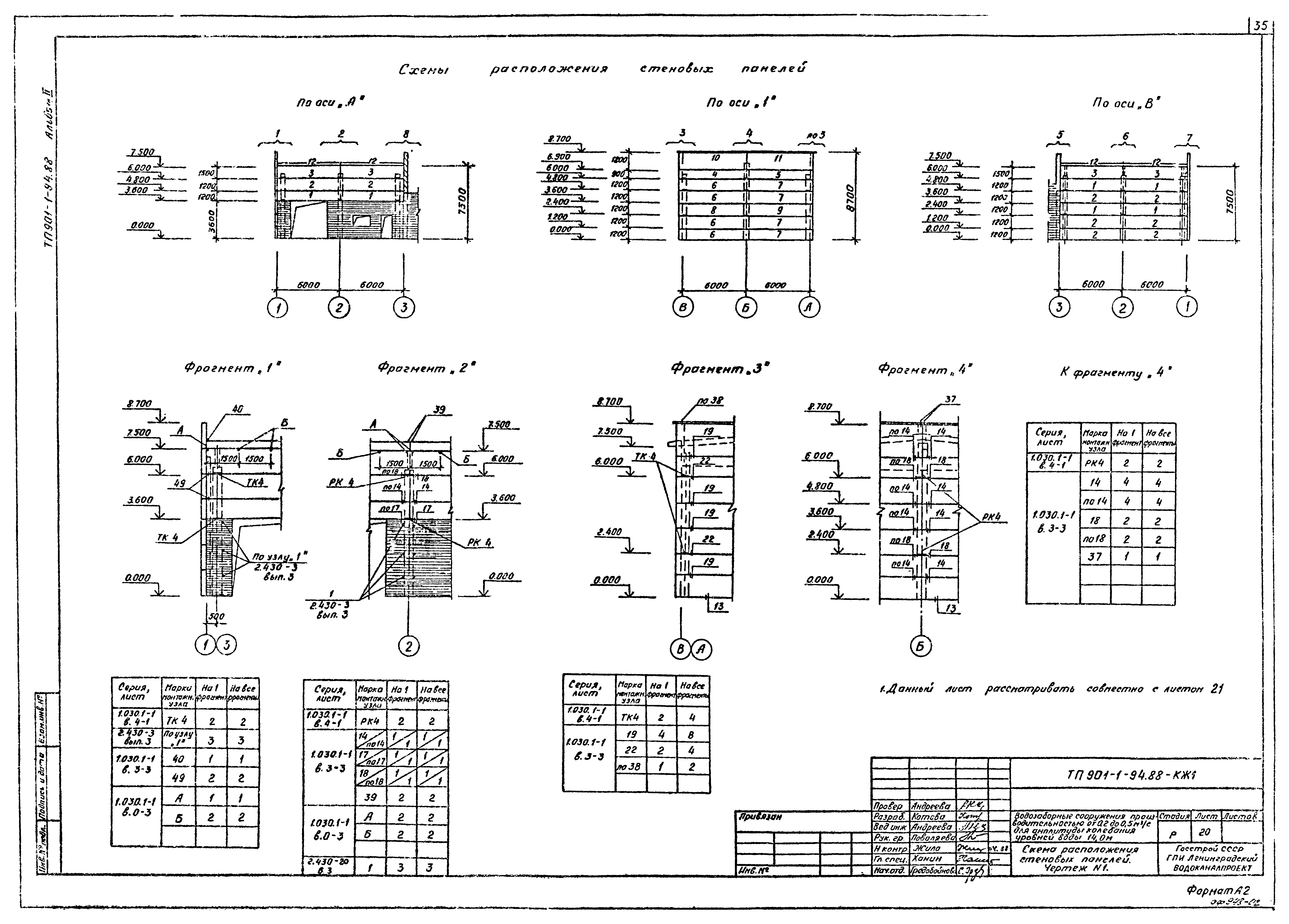 Типовой проект 901-1-94.88