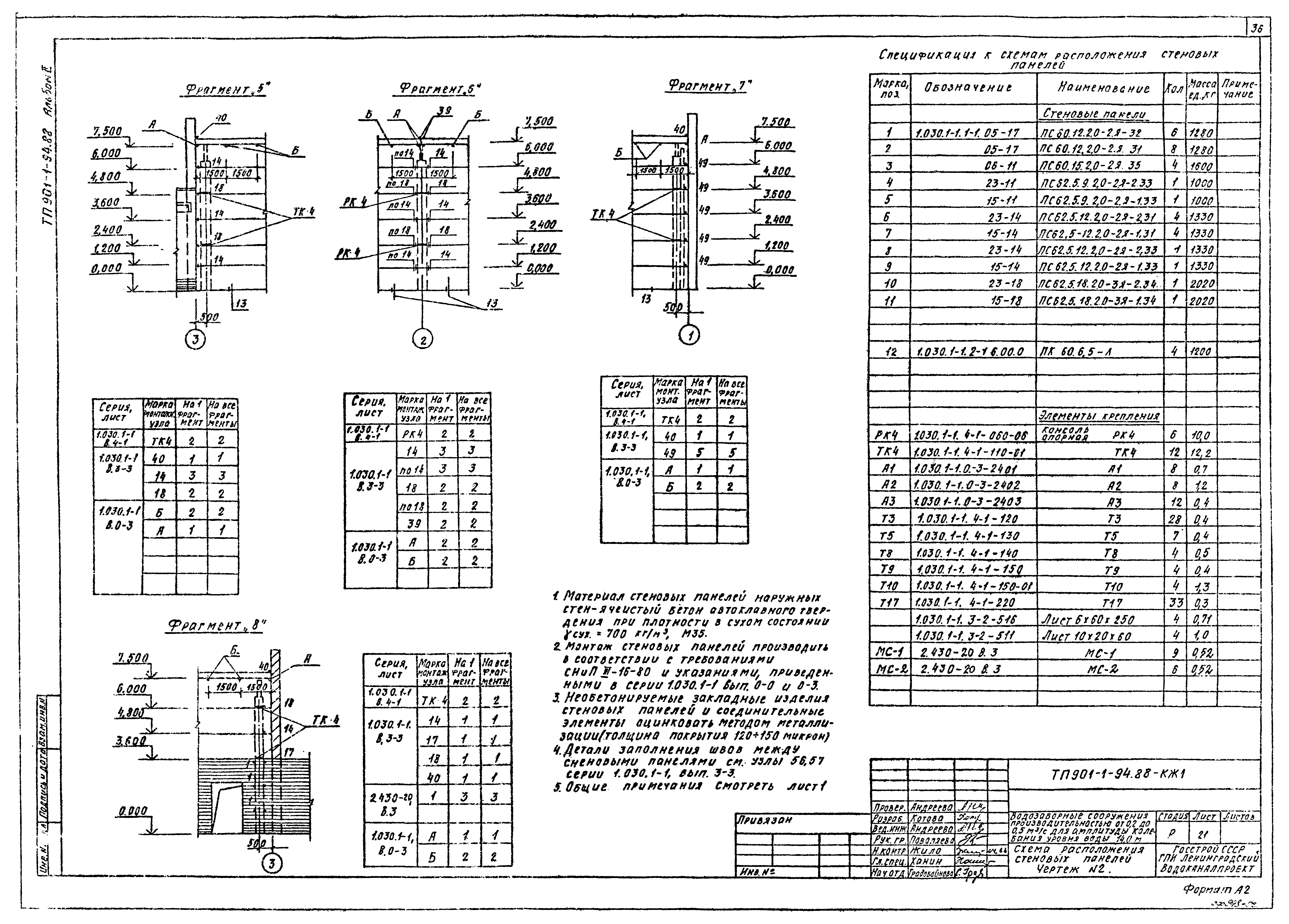 Типовой проект 901-1-94.88