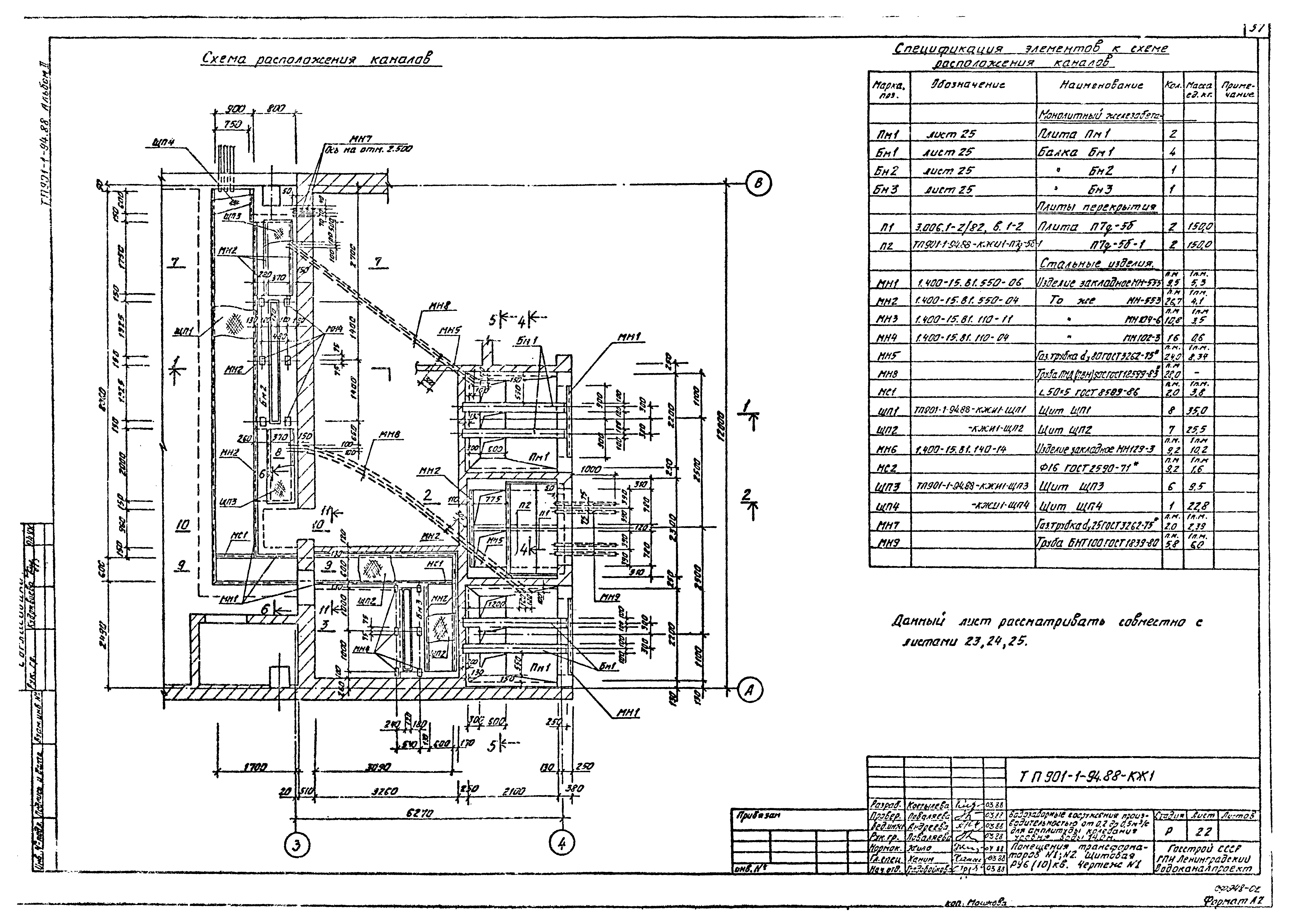 Типовой проект 901-1-94.88