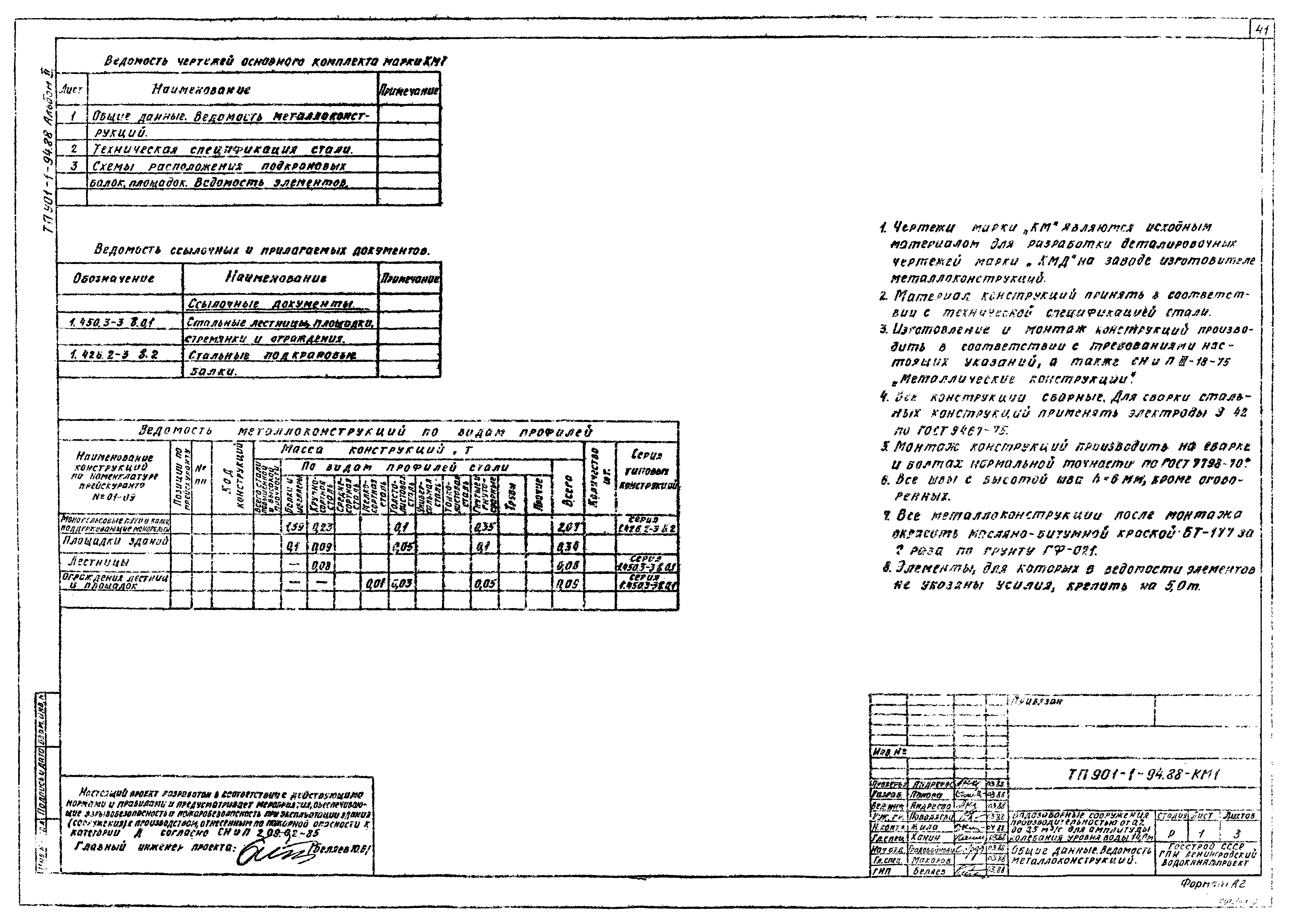Типовой проект 901-1-94.88