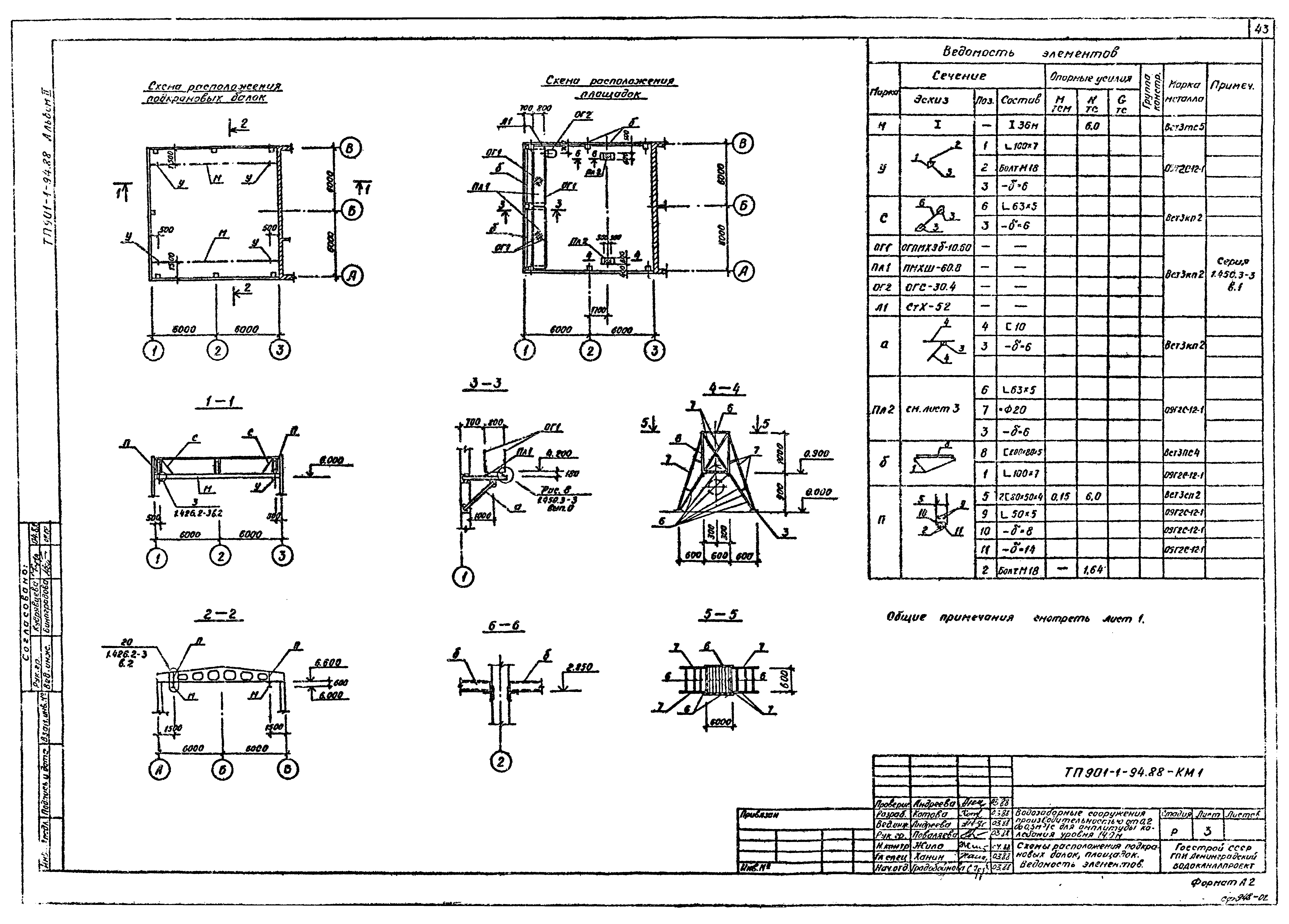 Типовой проект 901-1-94.88