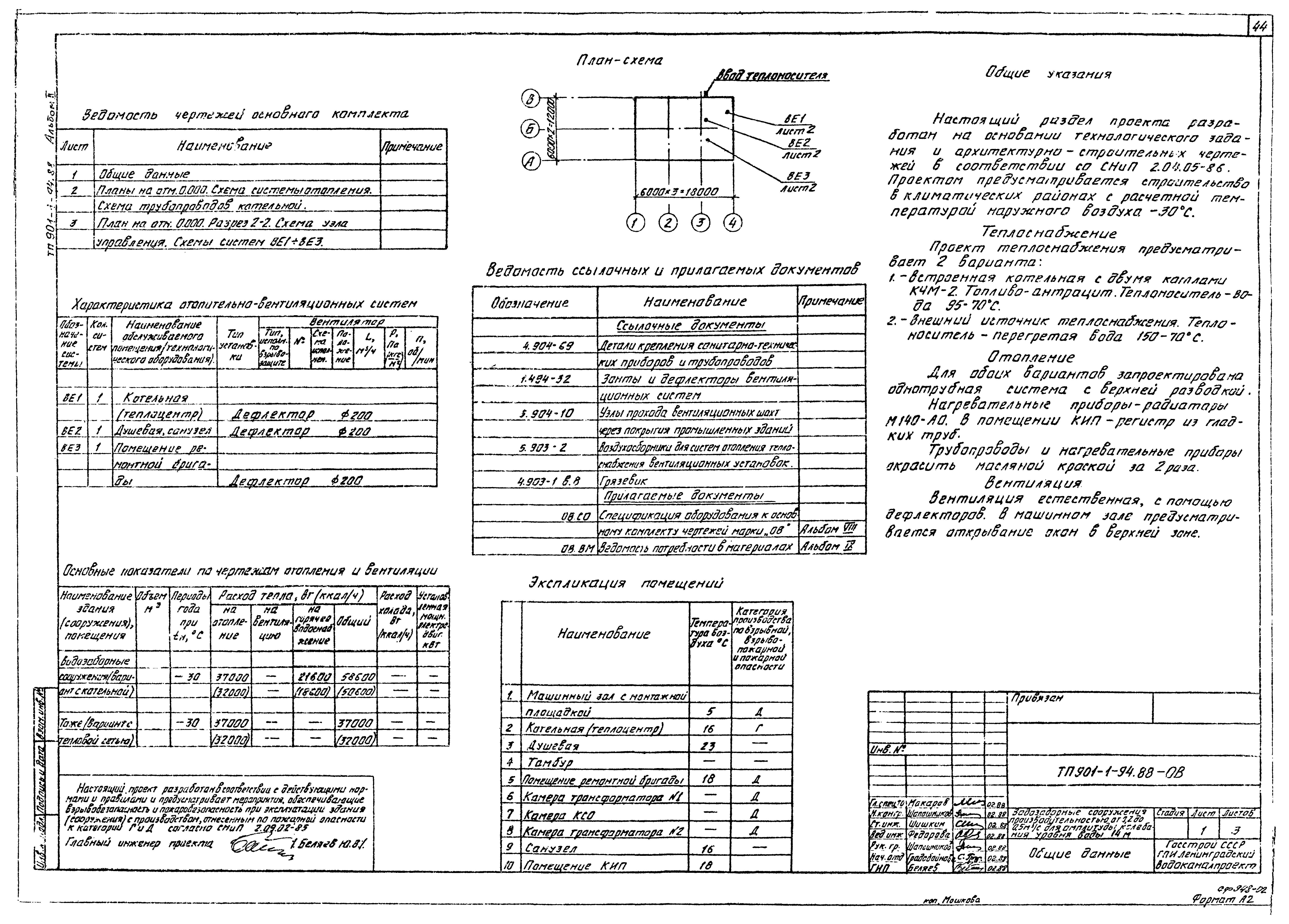 Типовой проект 901-1-94.88