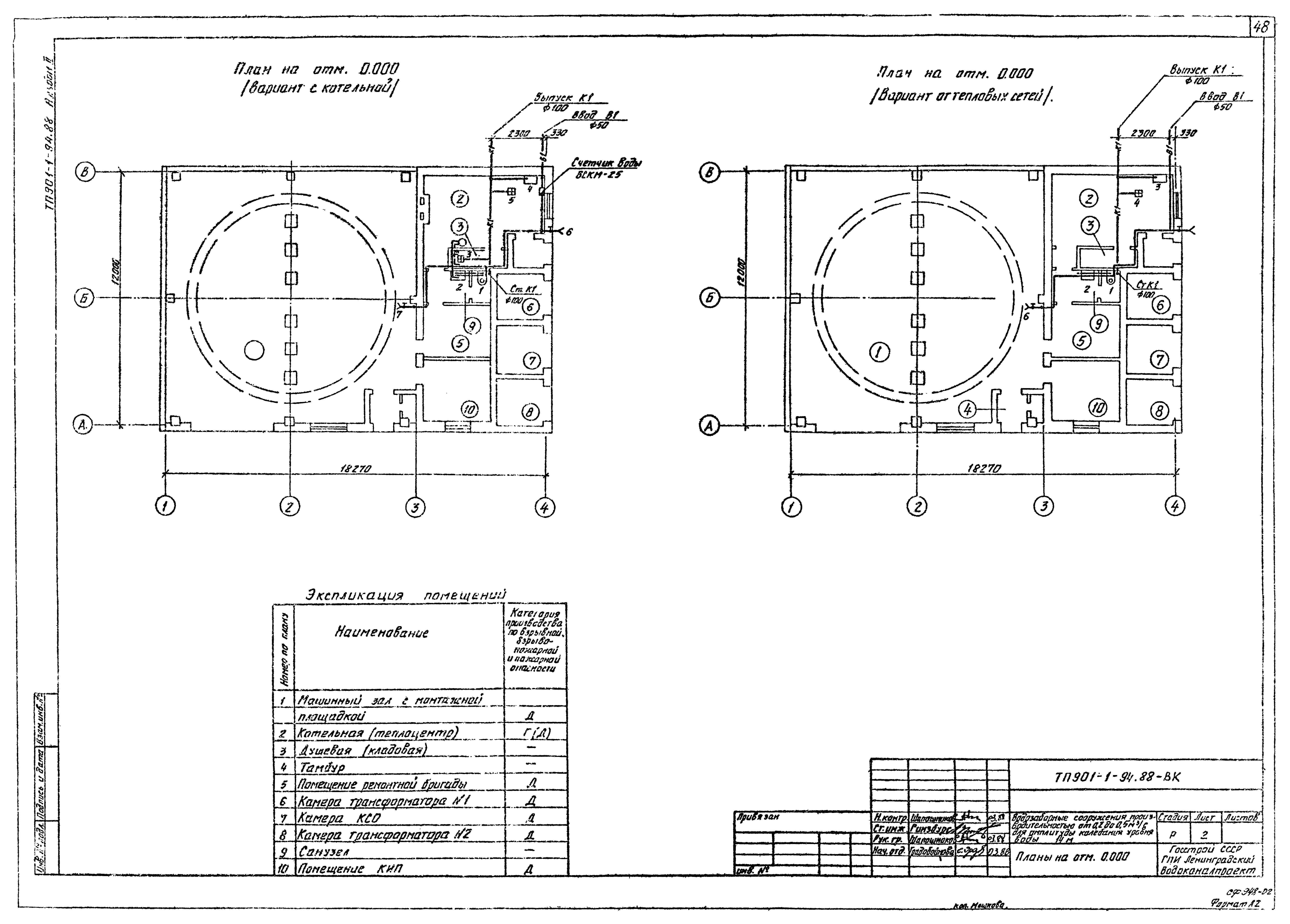 Типовой проект 901-1-94.88