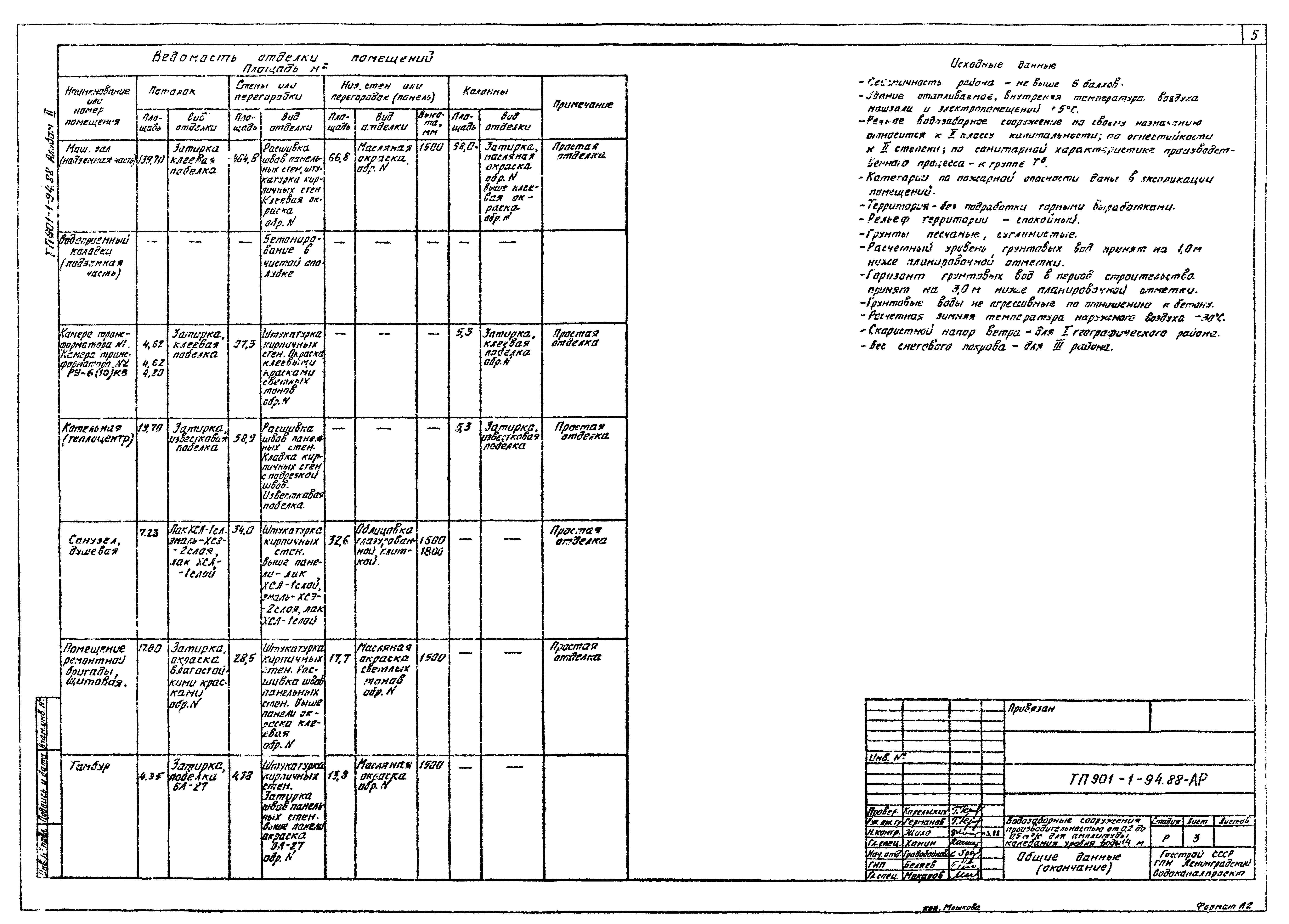 Типовой проект 901-1-94.88
