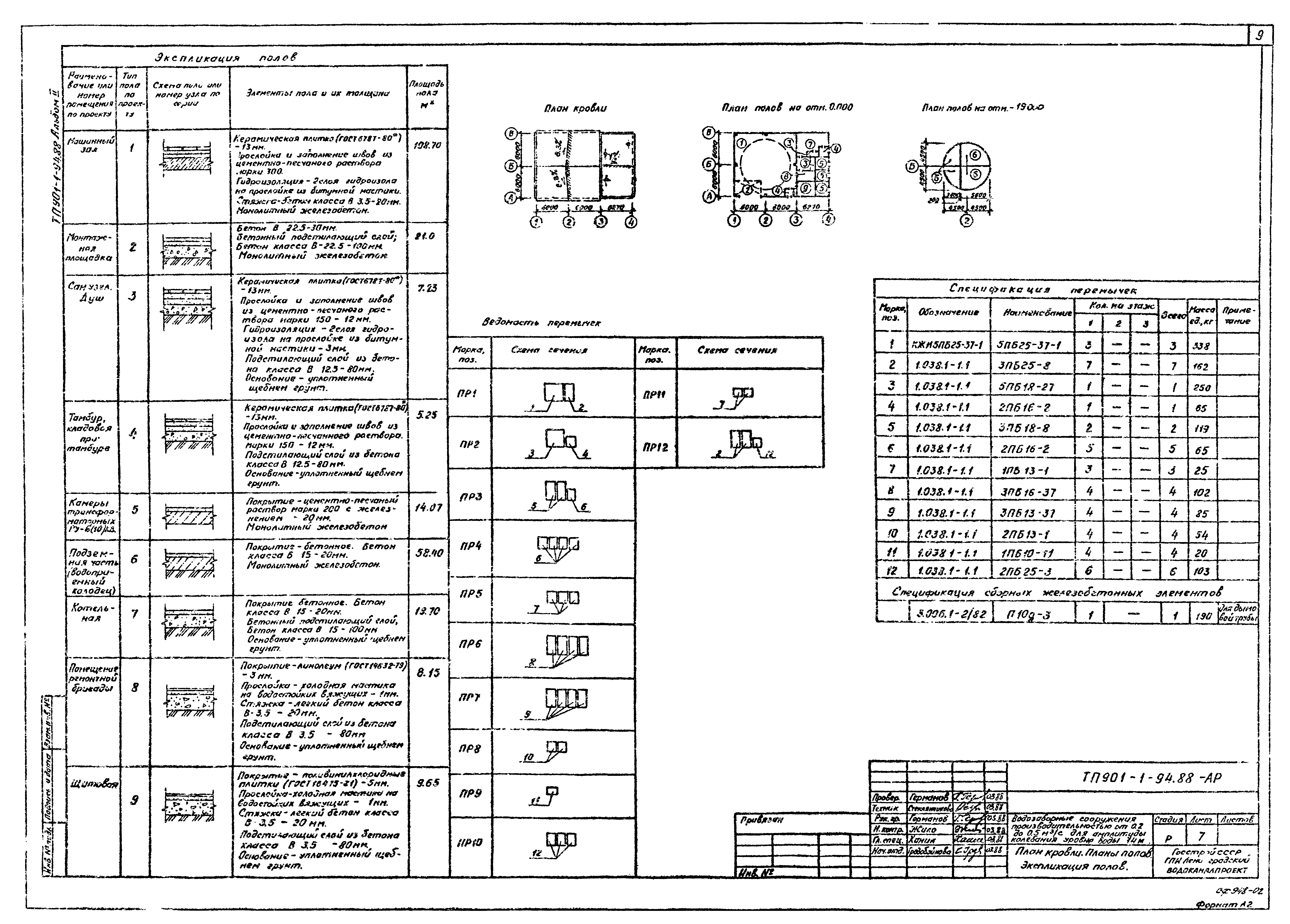 Типовой проект 901-1-94.88
