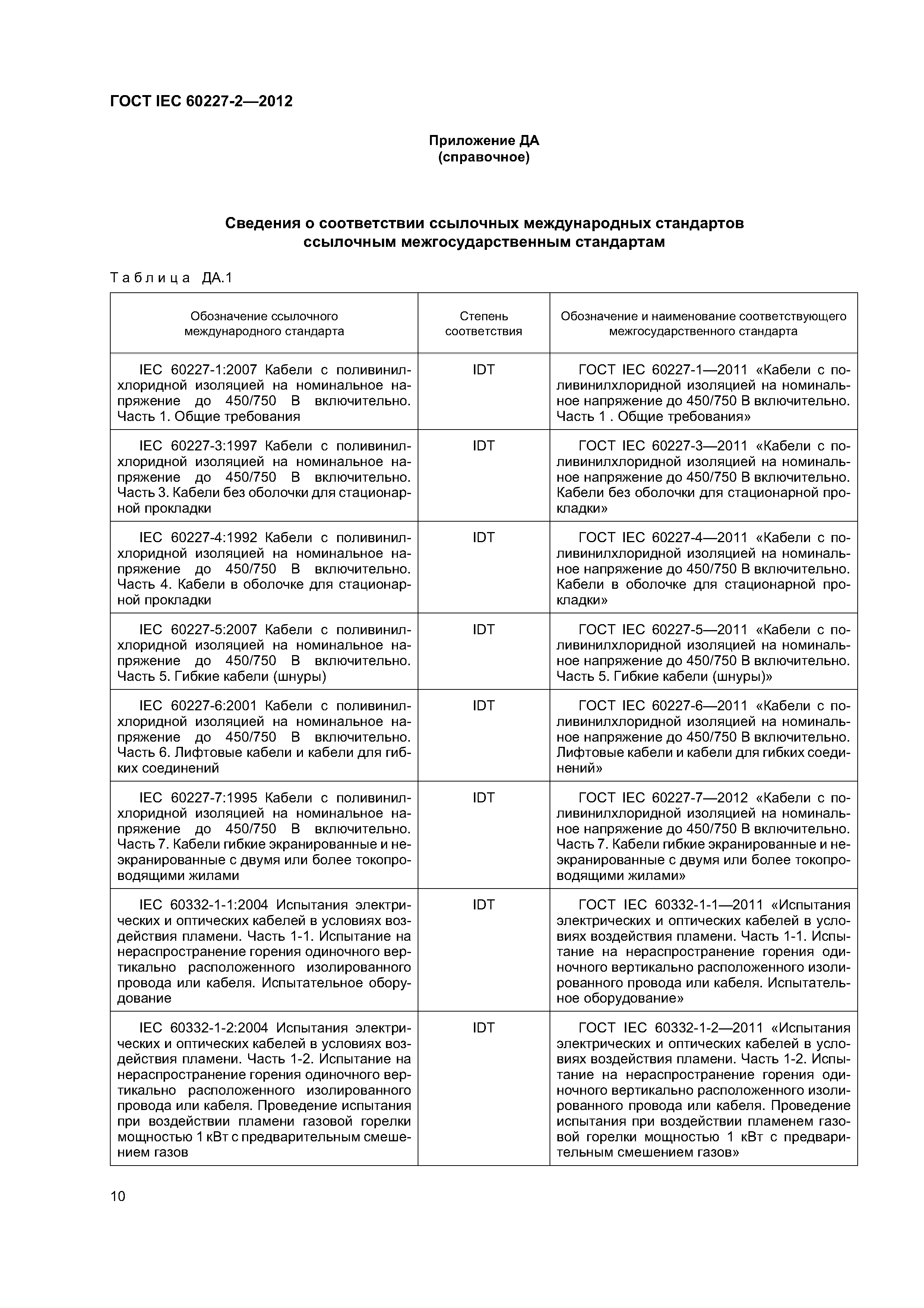 ГОСТ IEC 60227-2-2012