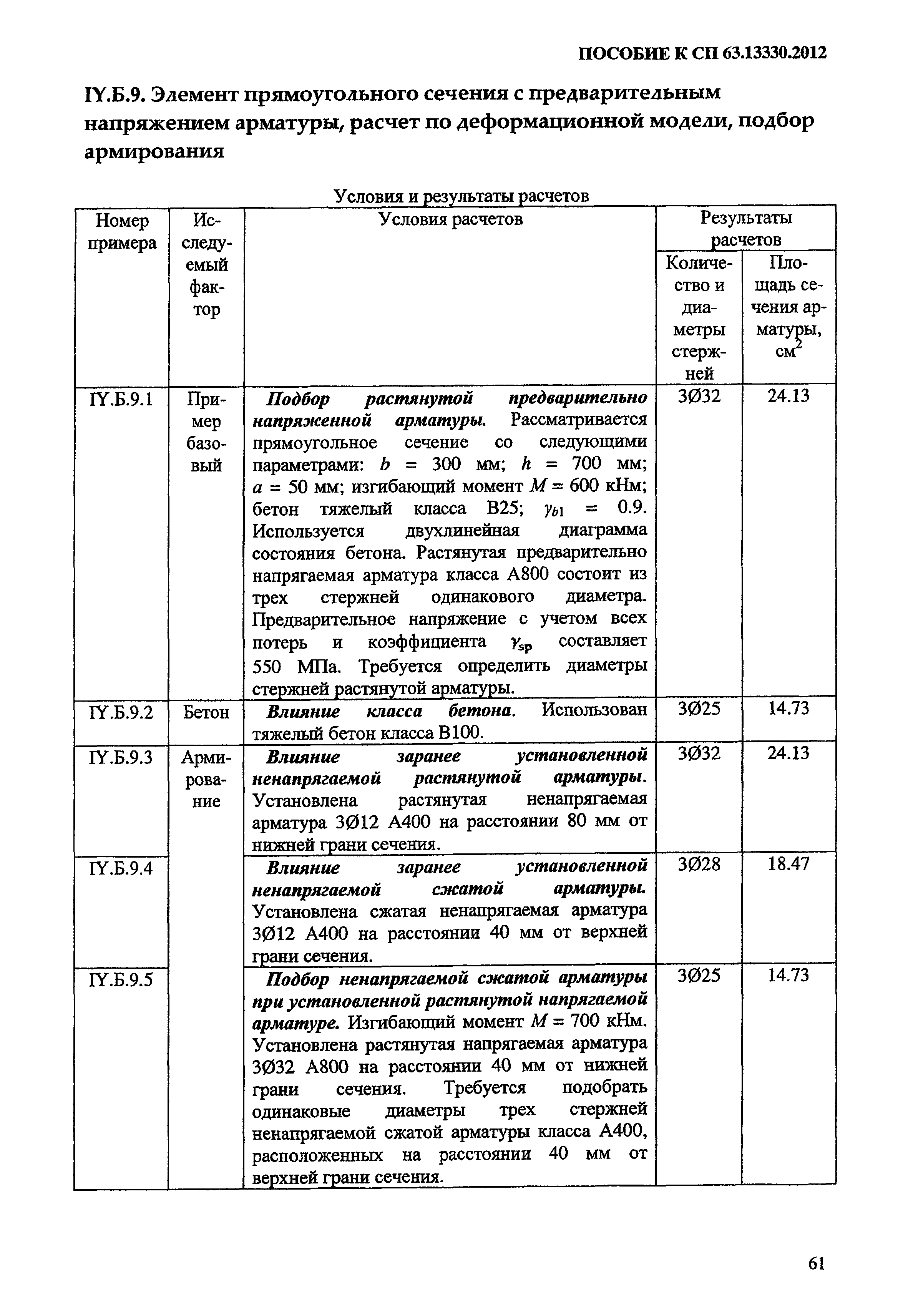 Пособие к СП 63.13330.2012