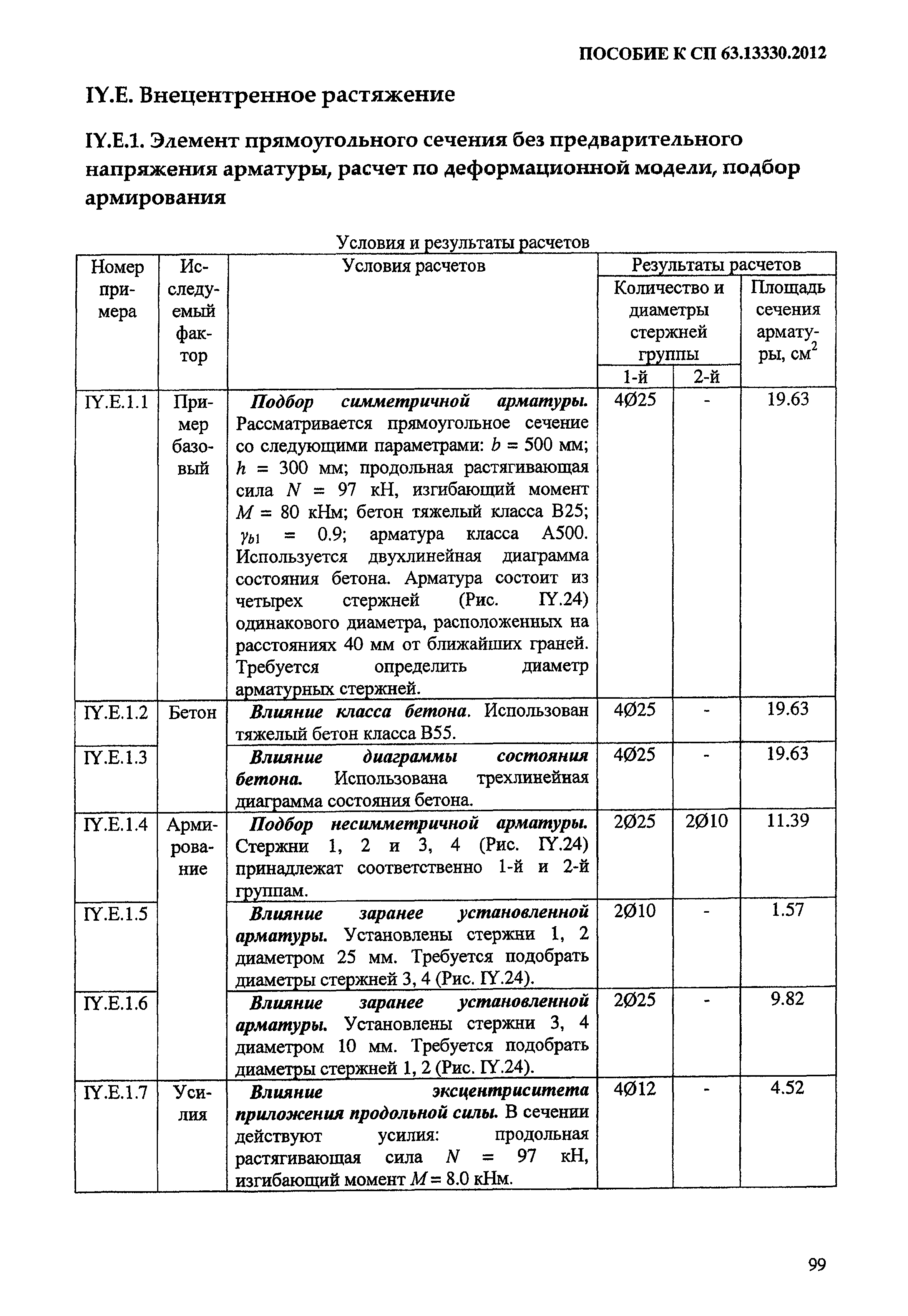 Пособие к СП 63.13330.2012