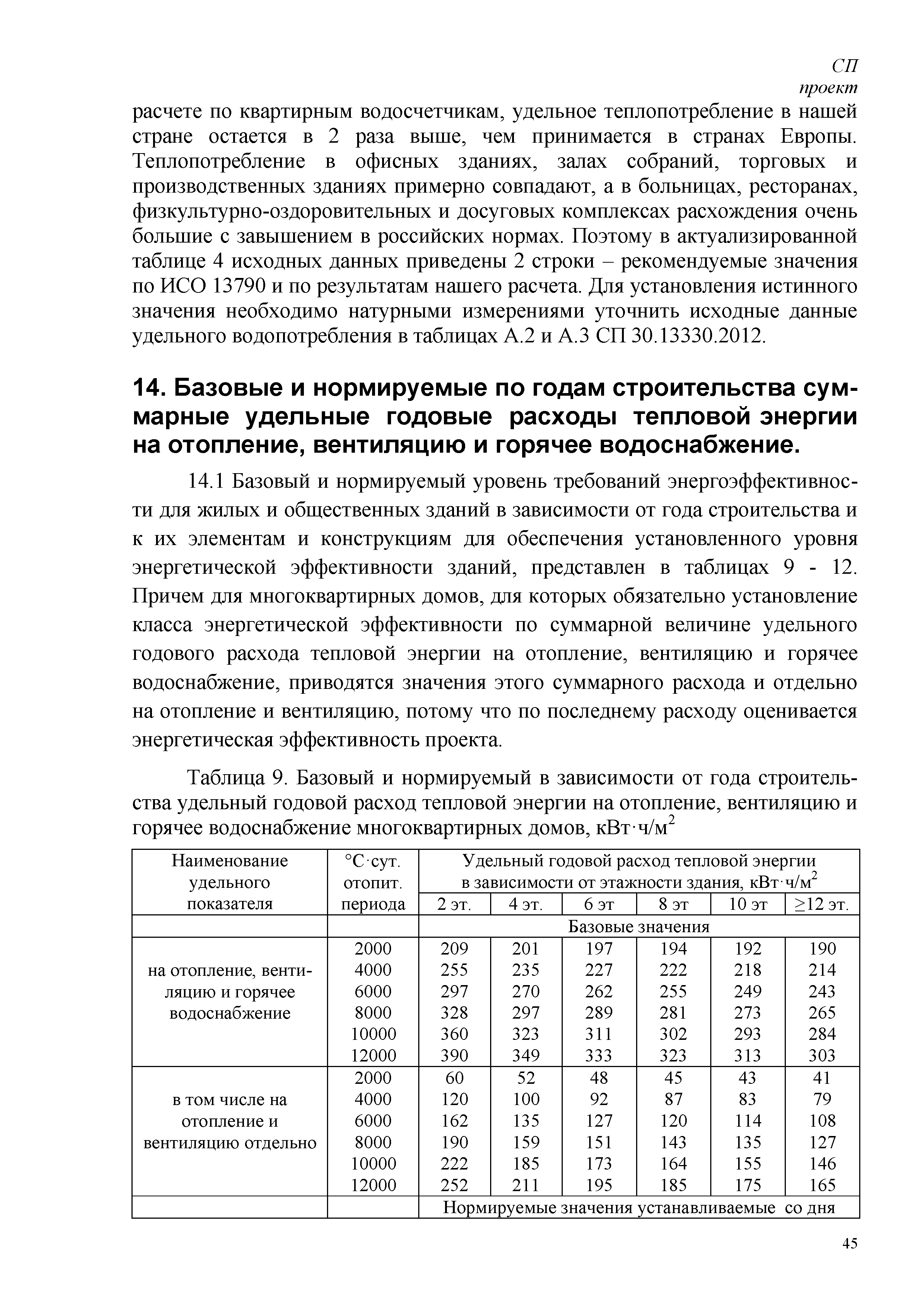 Скачать СП Энергетическая эффективность зданий. Расчет потребления тепловой  энергии для отопления, охлаждения, вентиляции и горячего водоснабжения