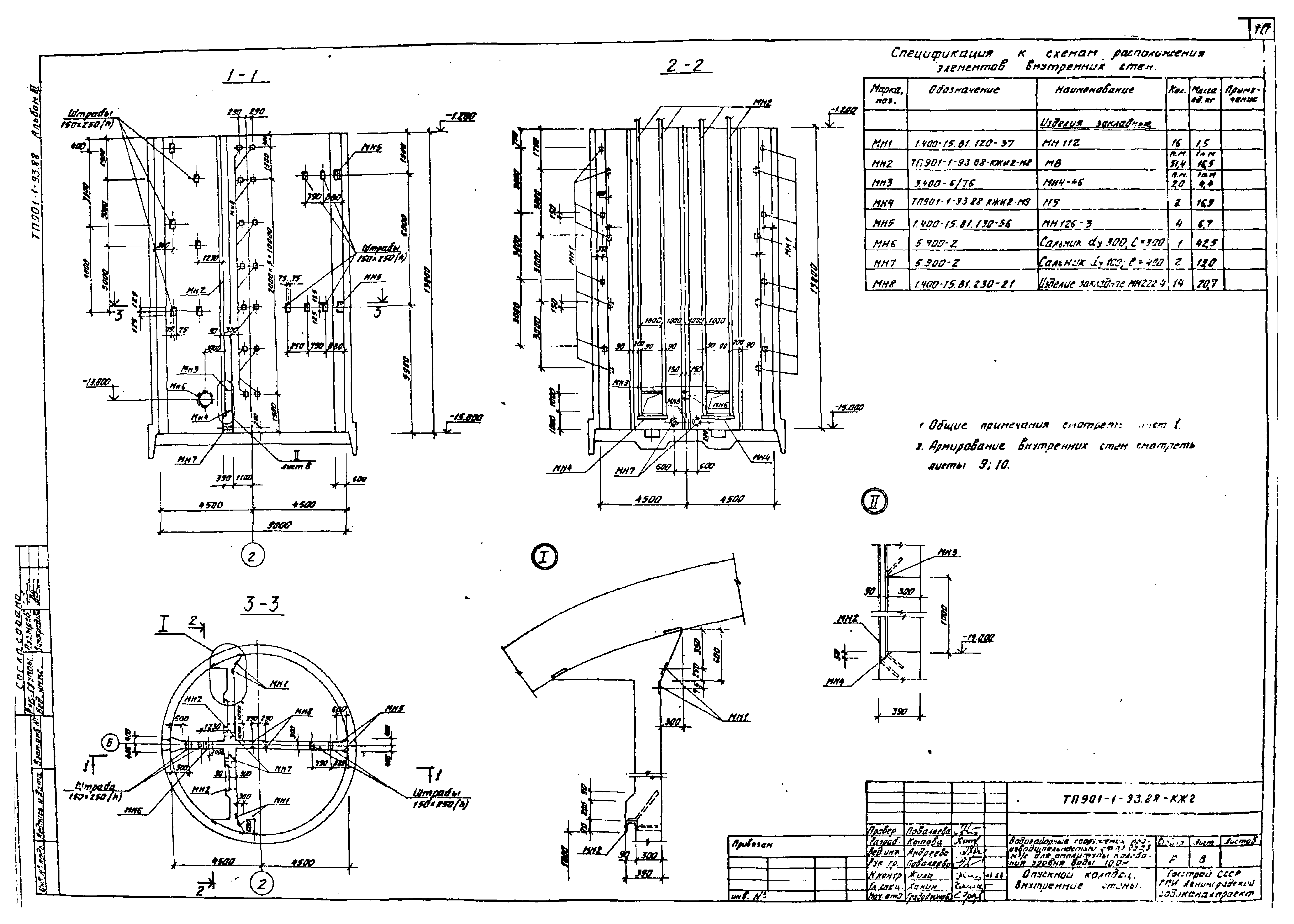 Типовой проект 901-1-93.88