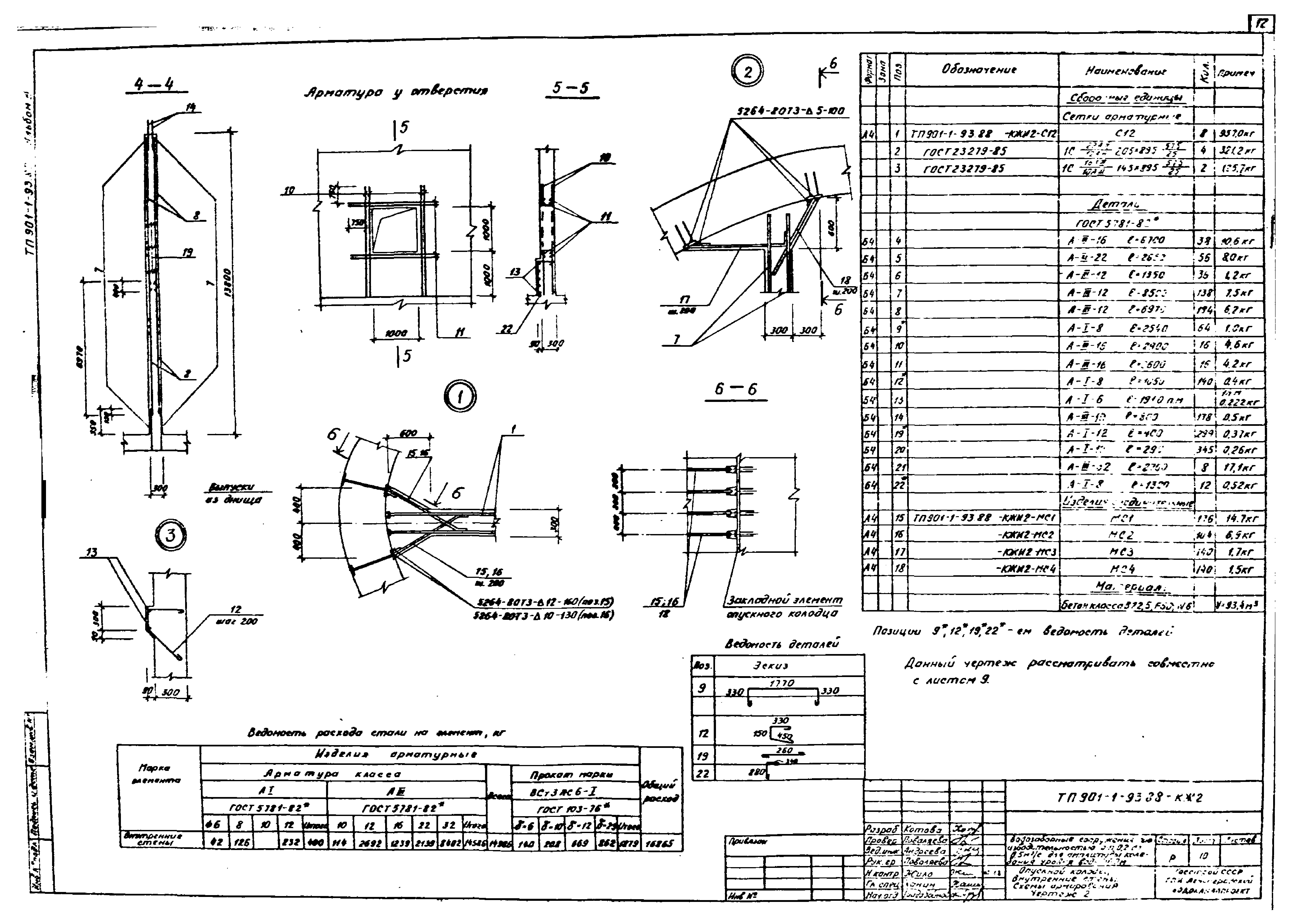 Типовой проект 901-1-93.88