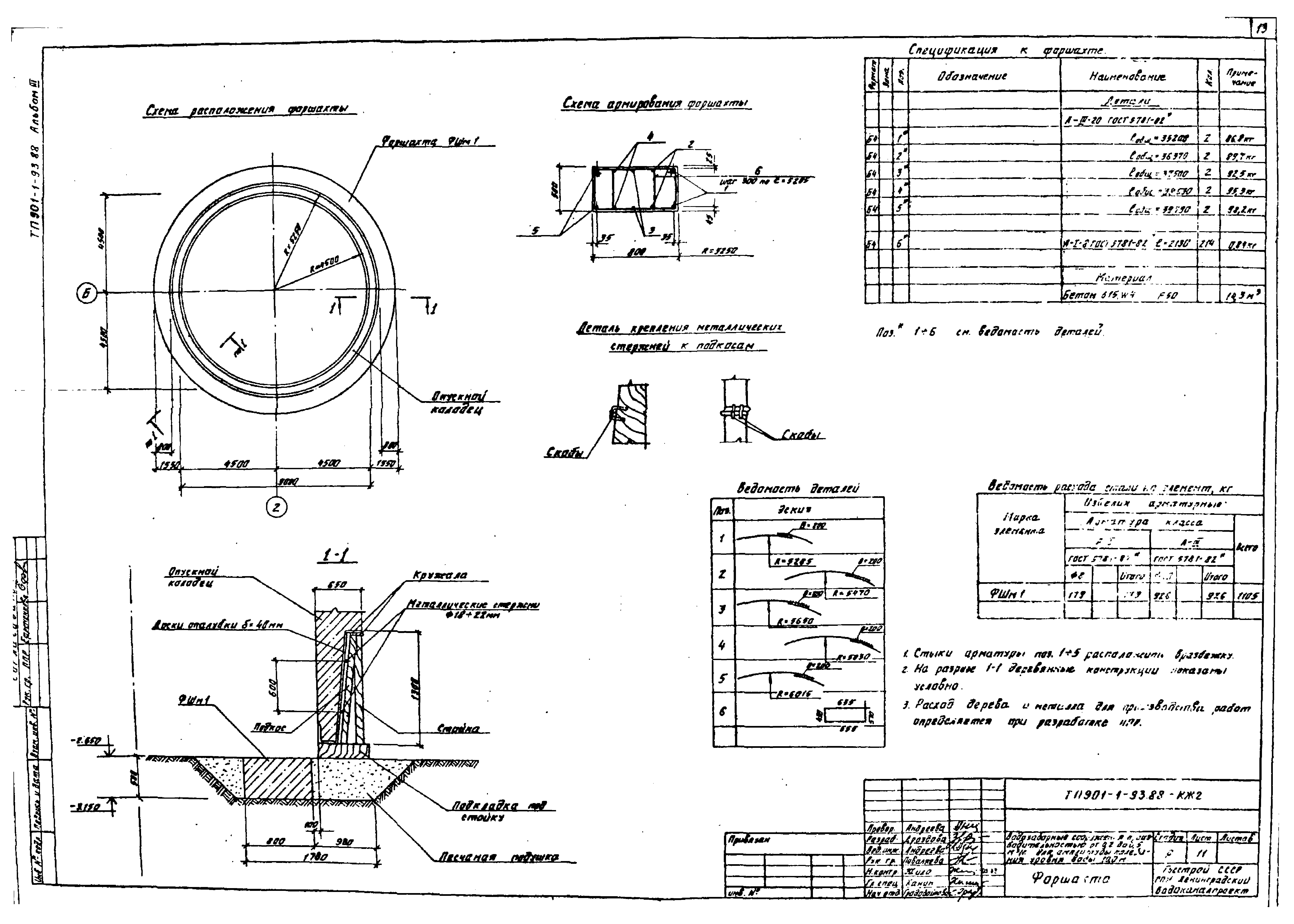 Типовой проект 901-1-93.88
