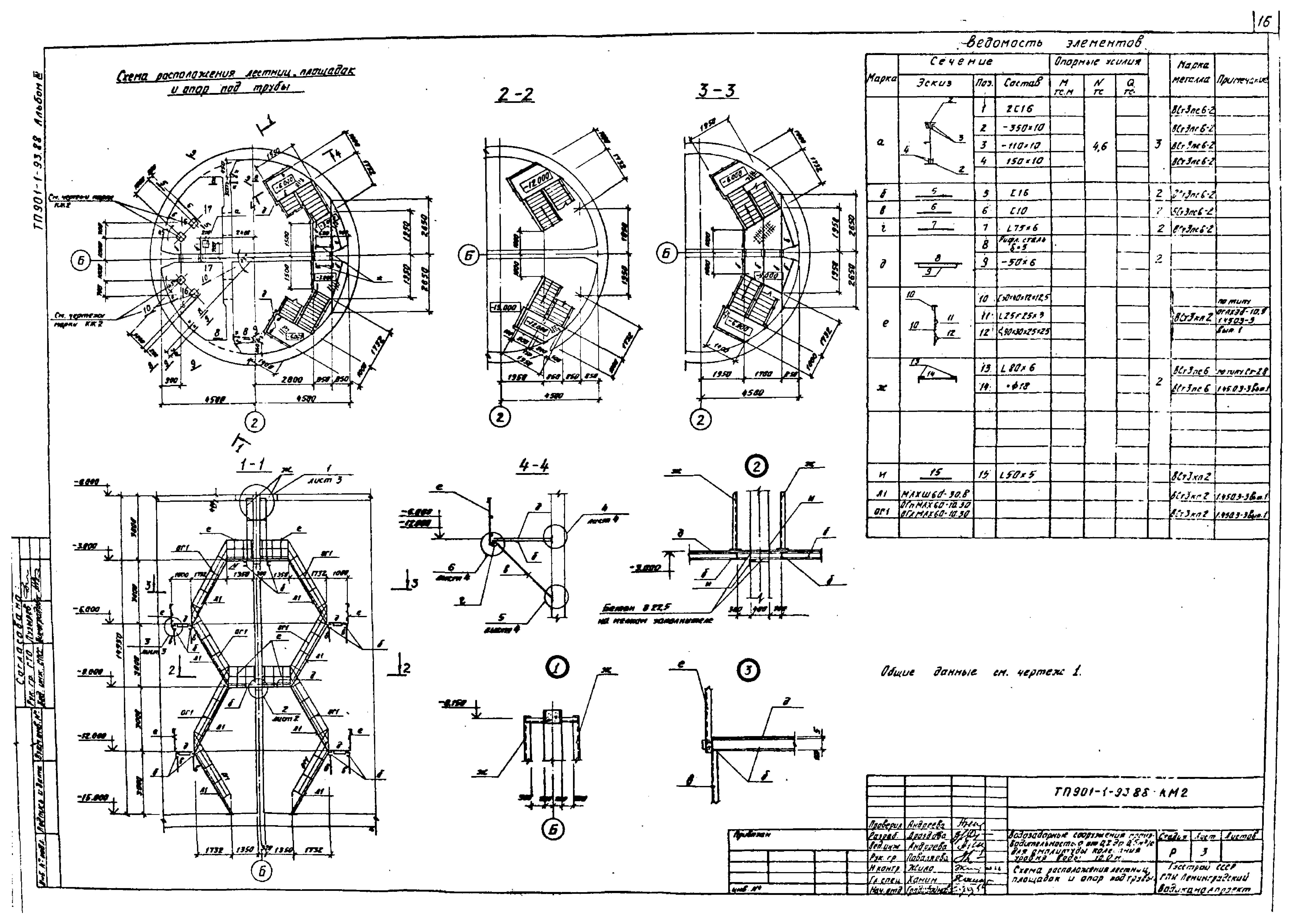 Типовой проект 901-1-93.88