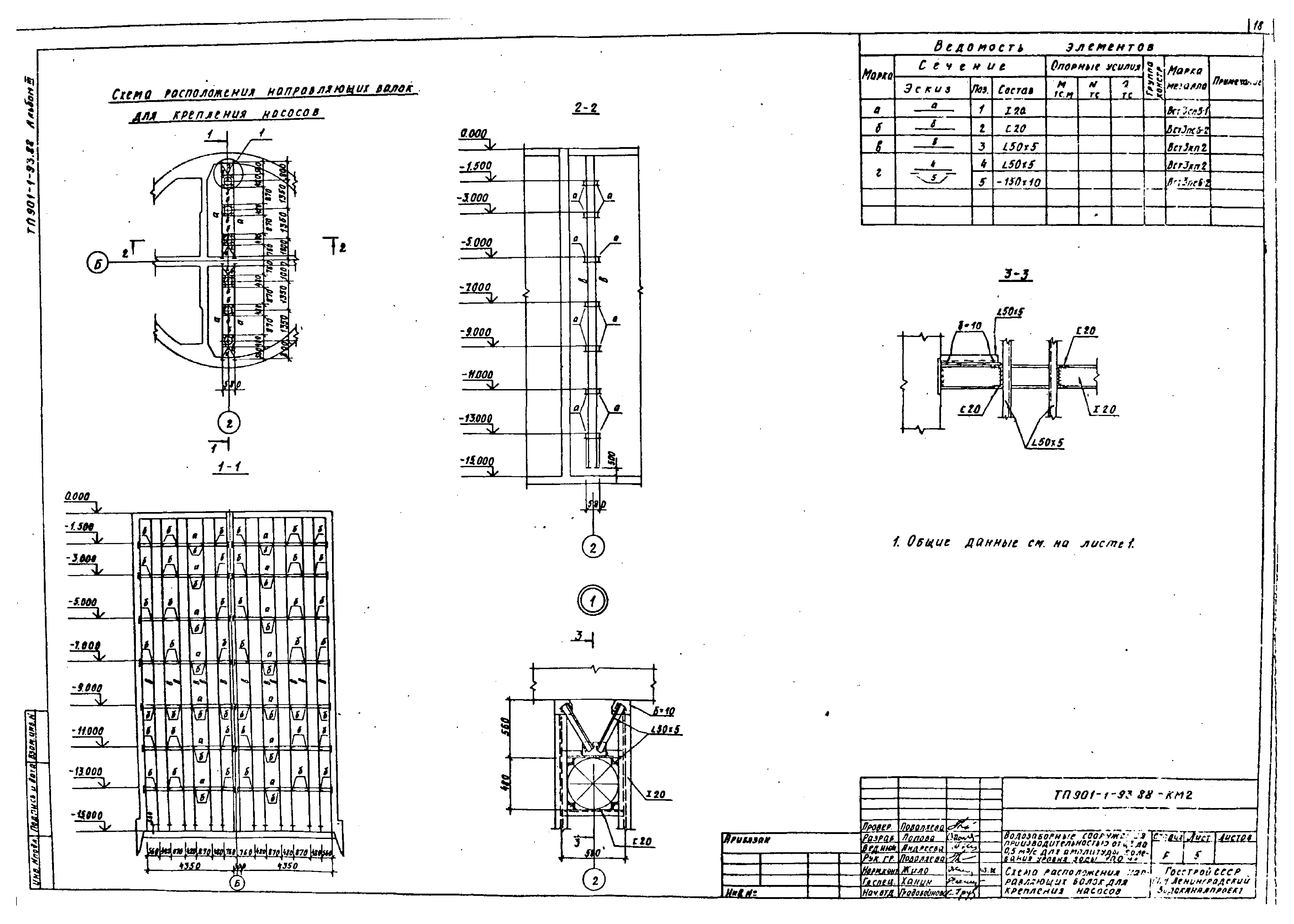 Типовой проект 901-1-93.88