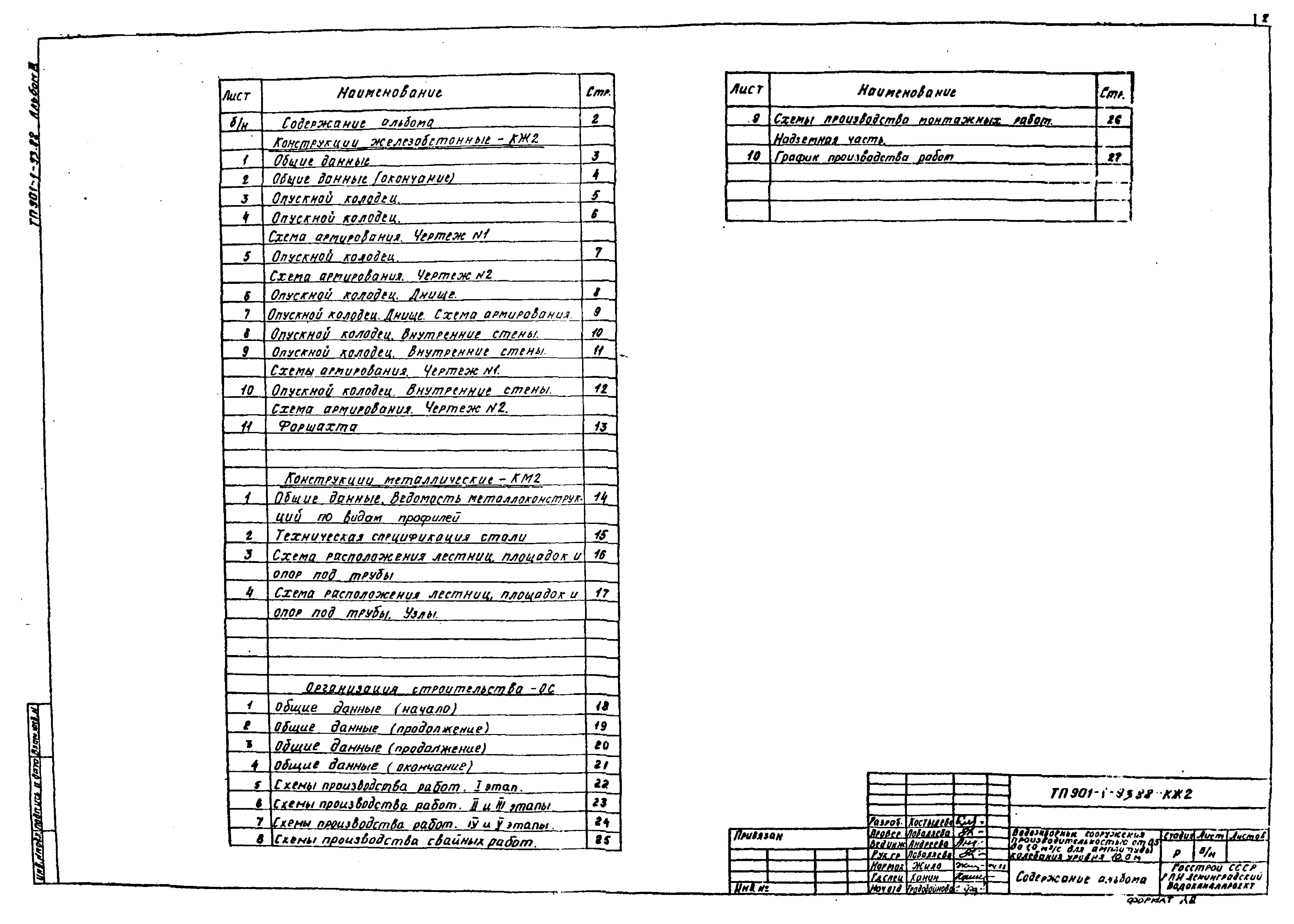 Типовой проект 901-1-93.88