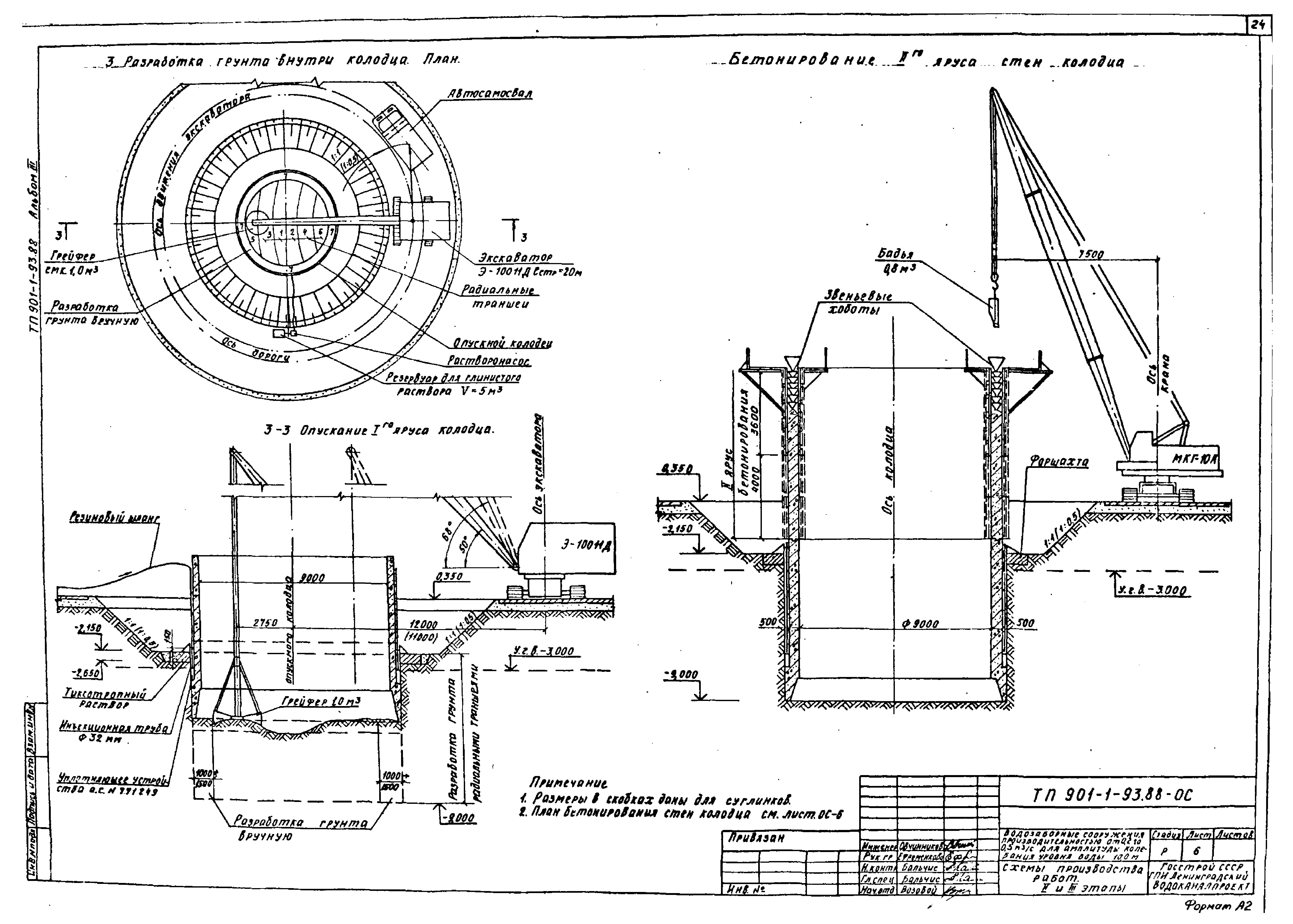 Типовой проект 901-1-93.88