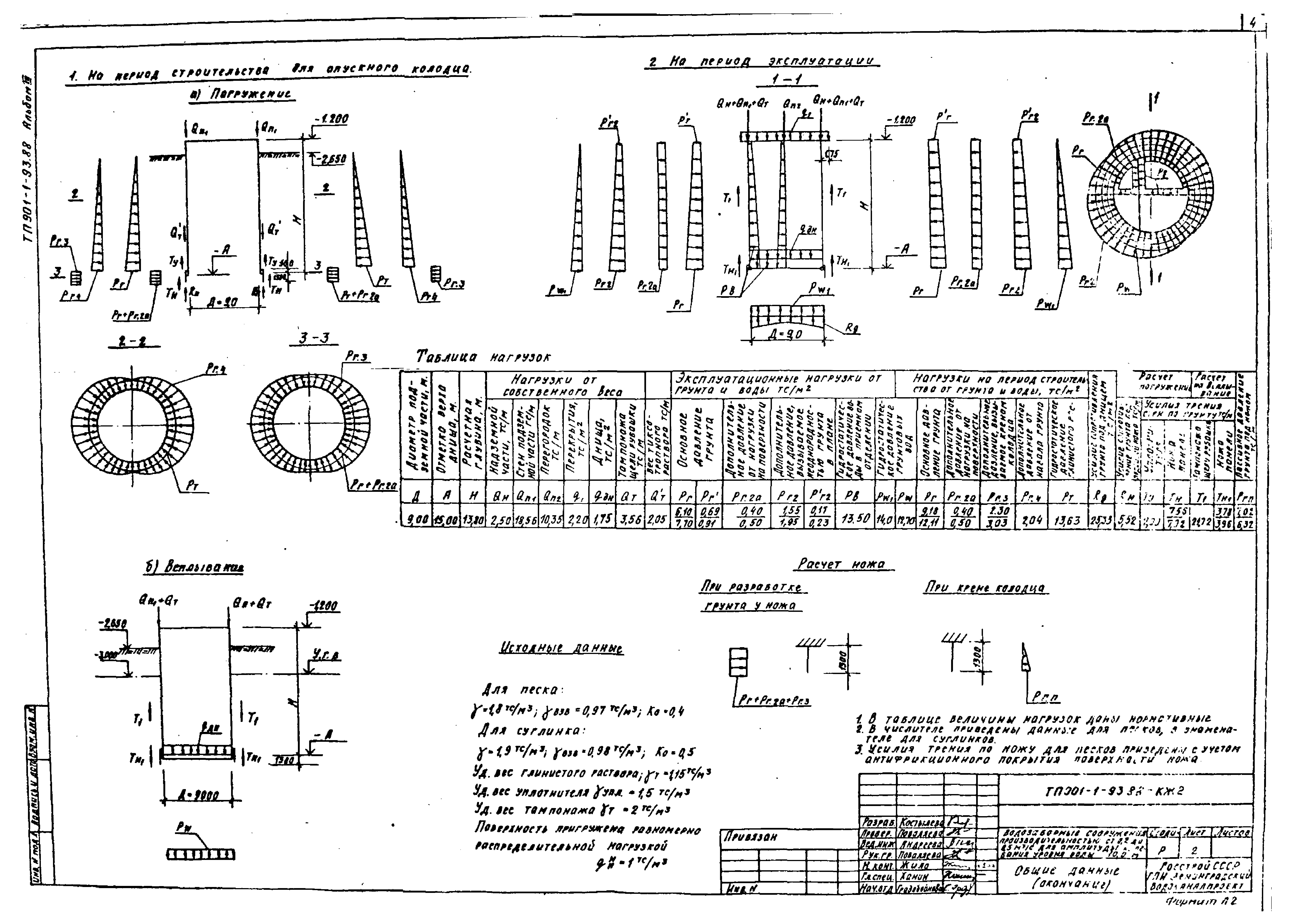 Типовой проект 901-1-93.88