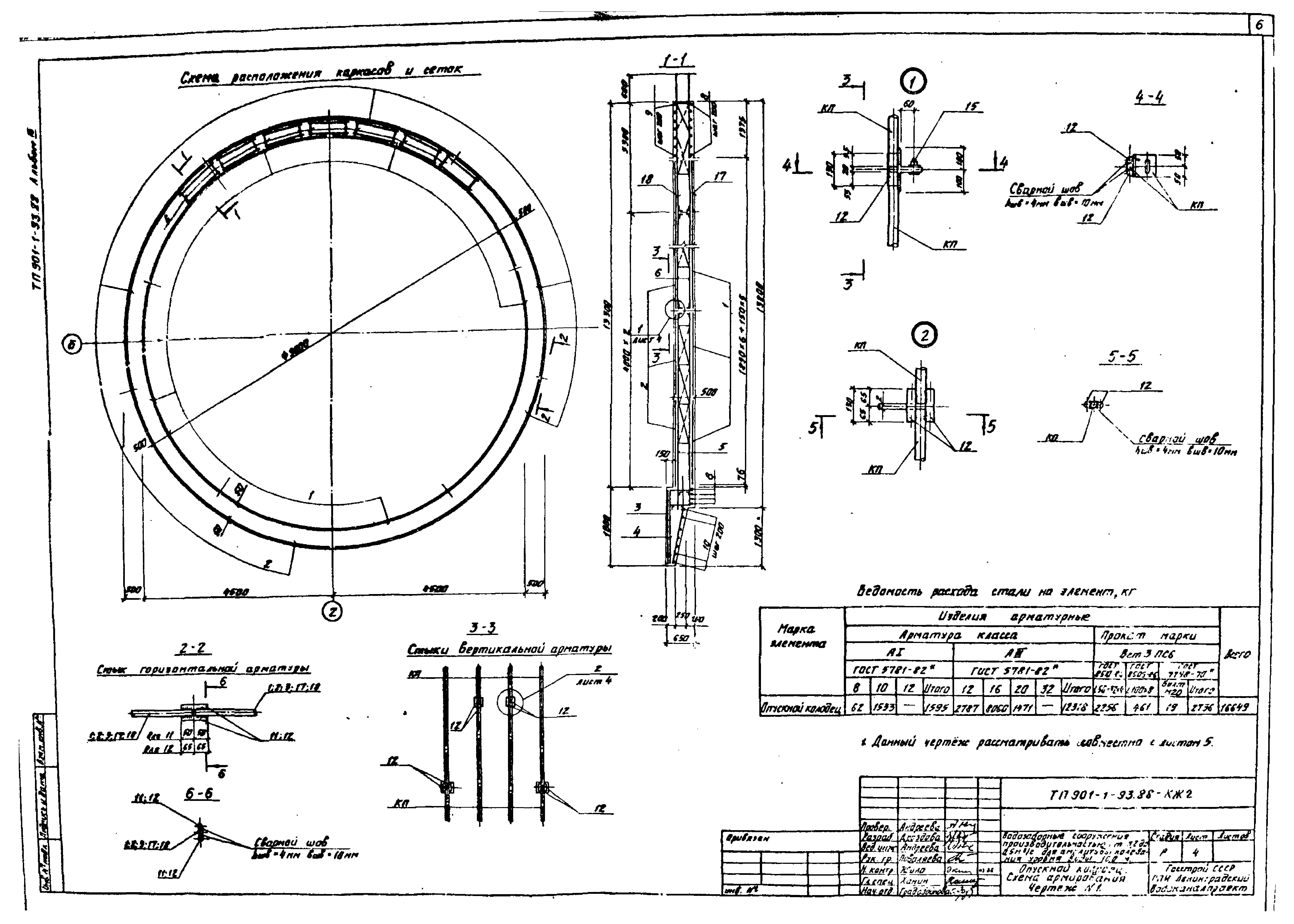 Типовой проект 901-1-93.88