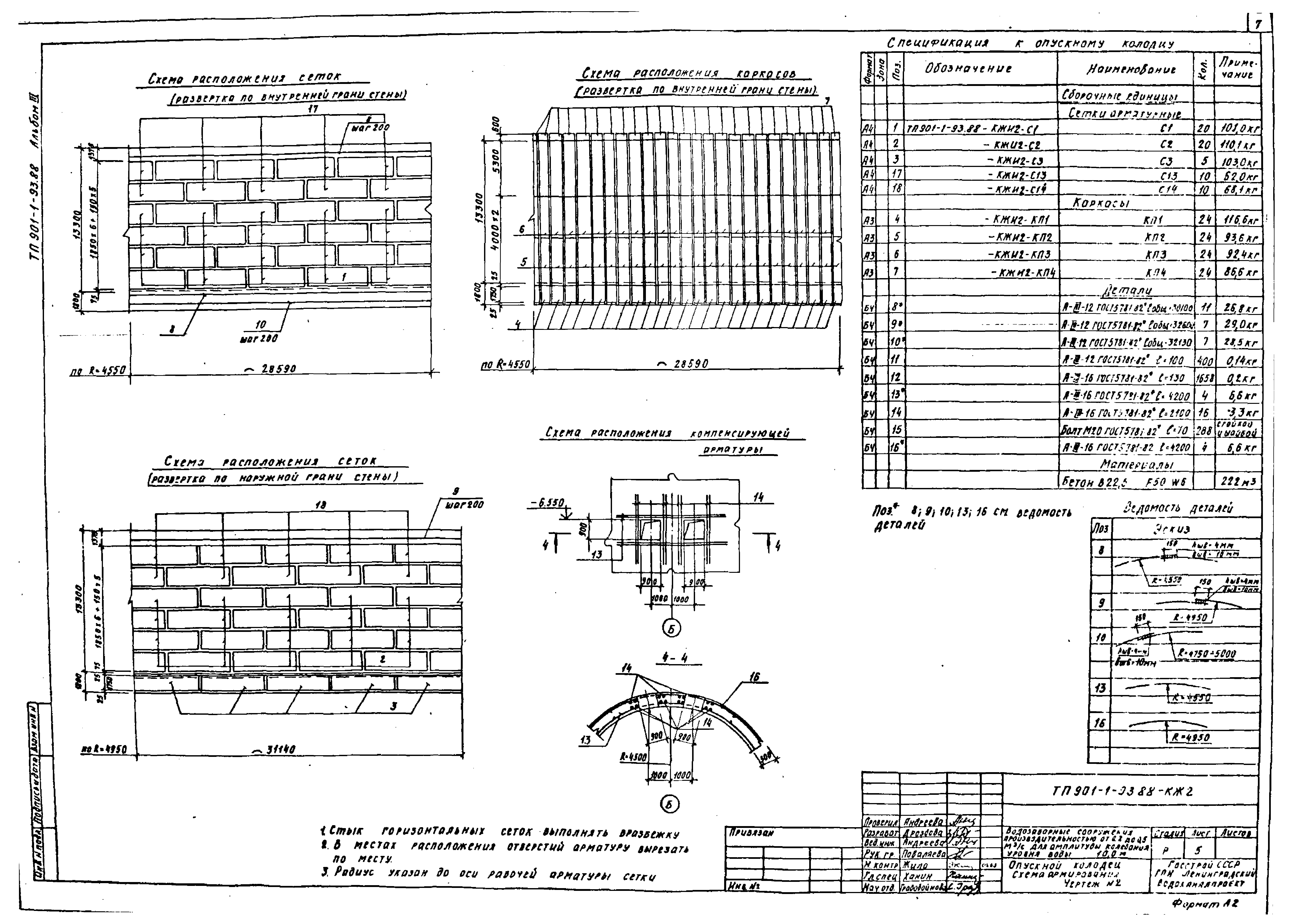 Типовой проект 901-1-93.88