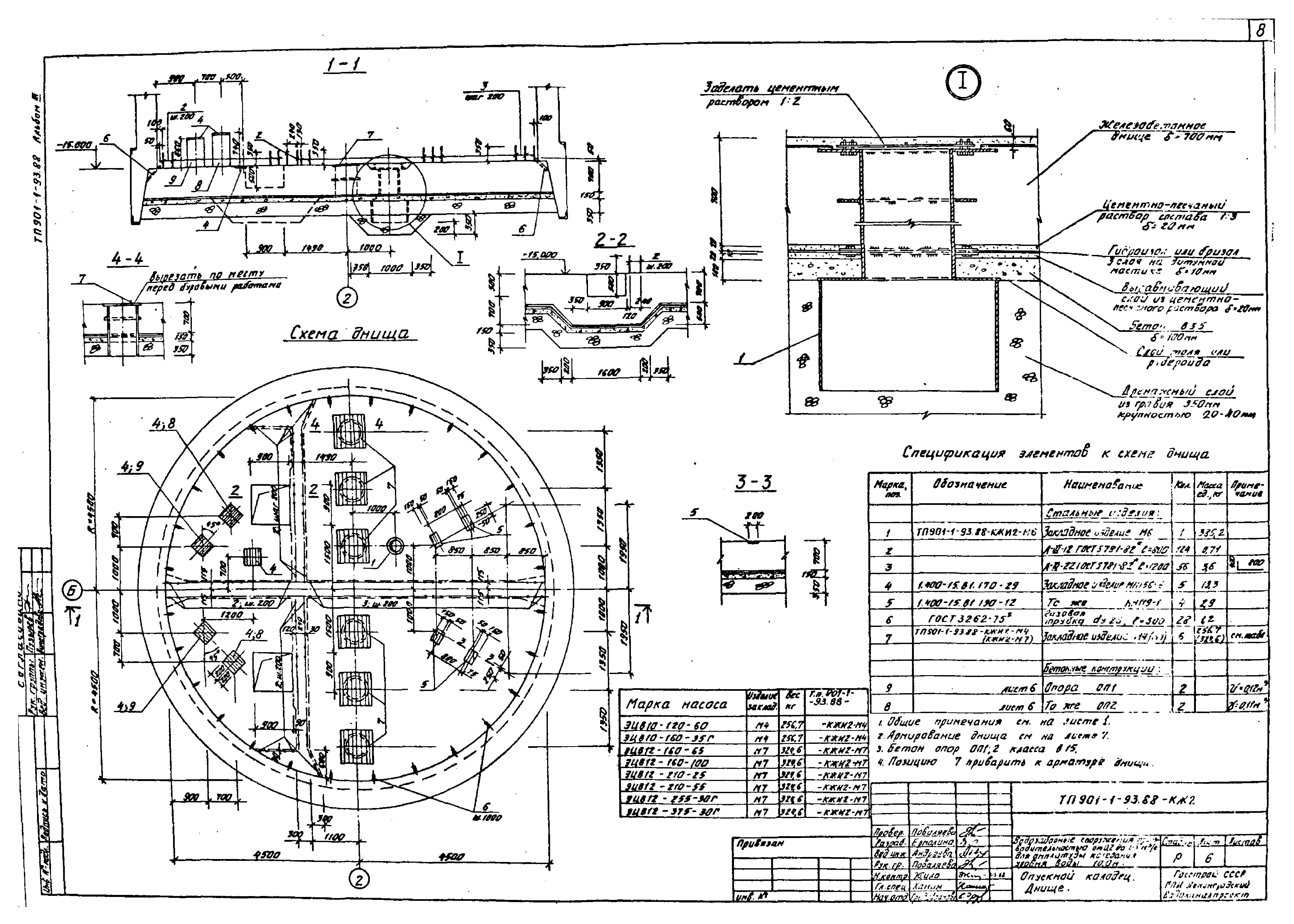 Типовой проект 901-1-93.88