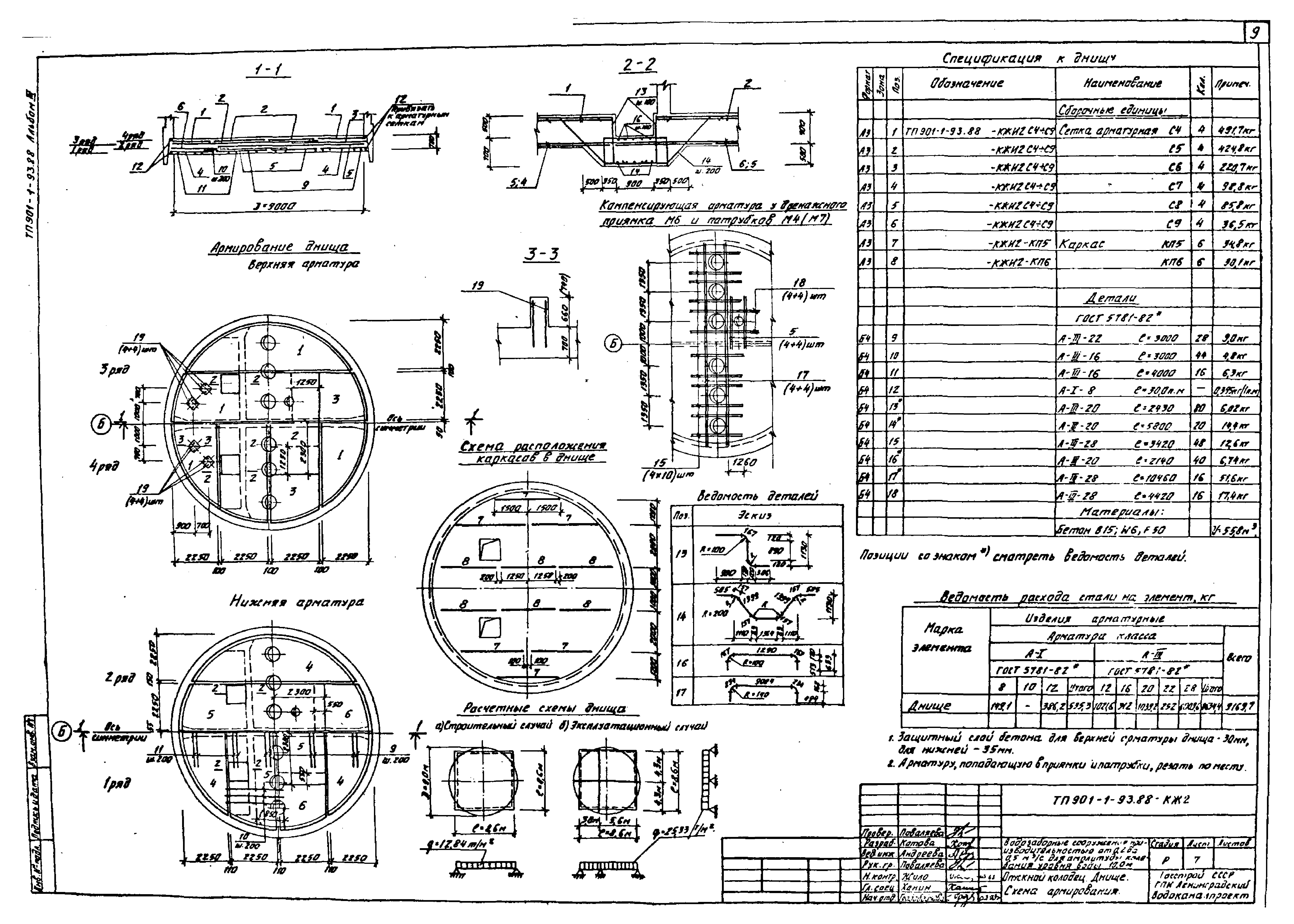 Типовой проект 901-1-93.88