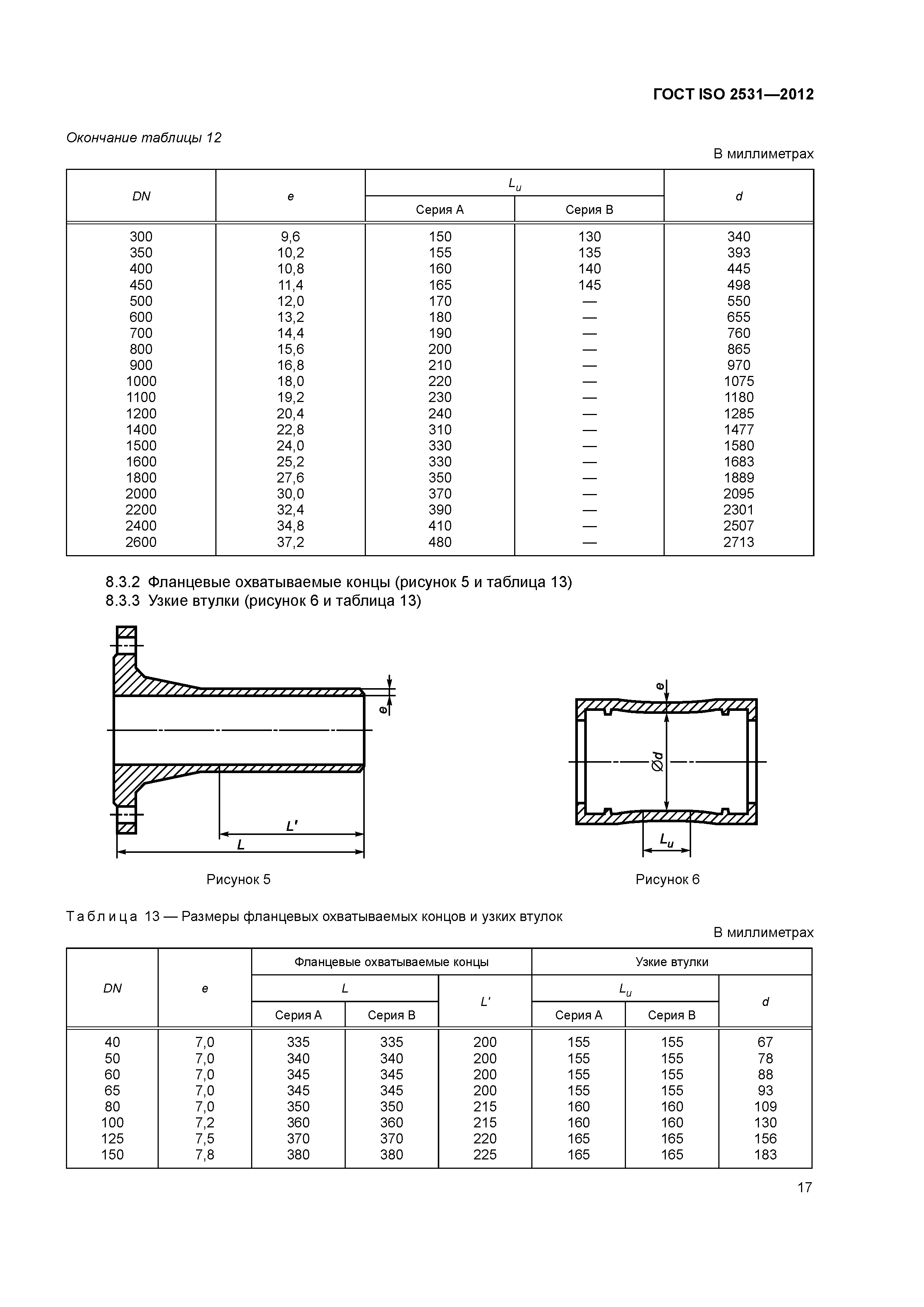 ГОСТ ISO 2531-2012