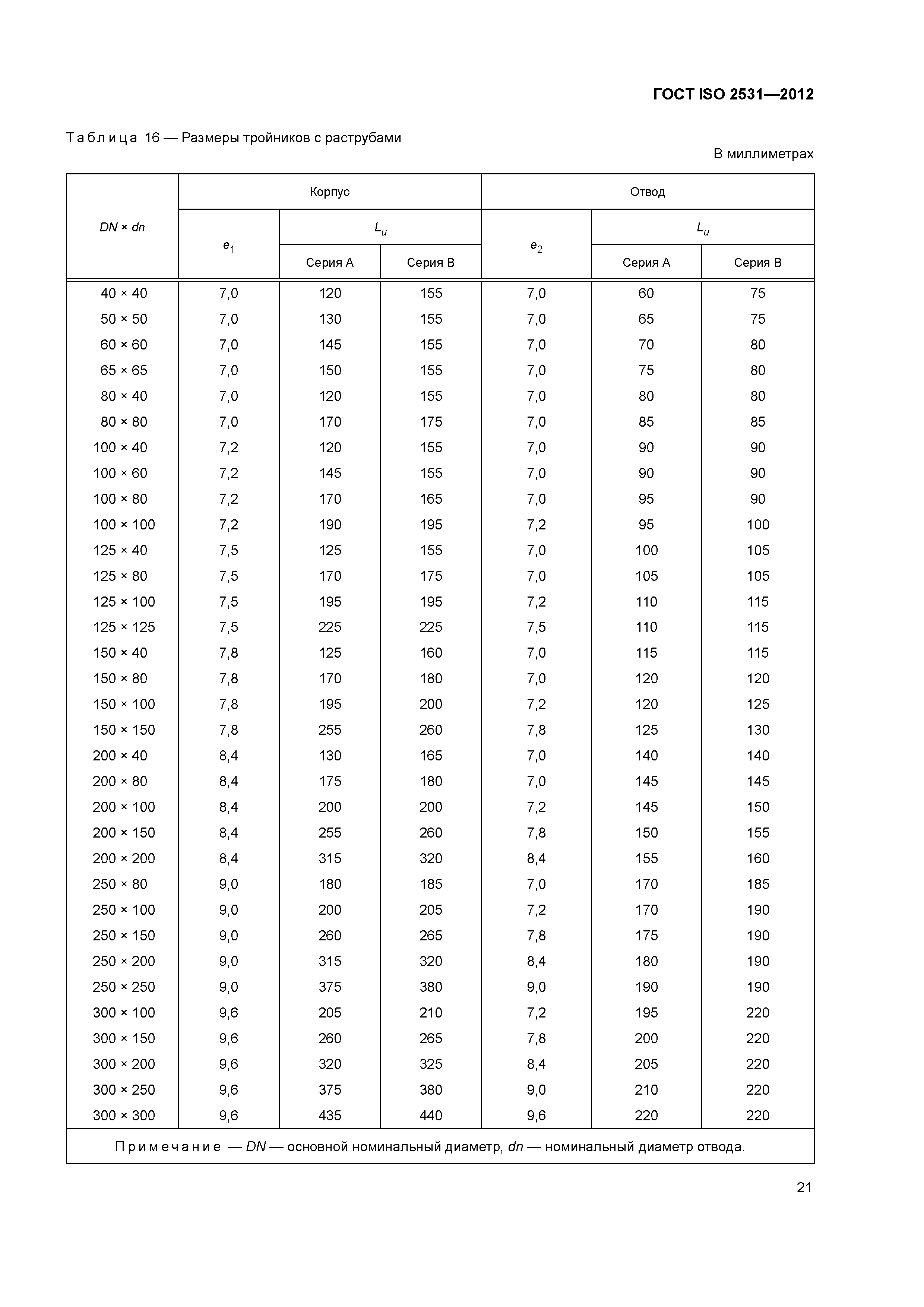 ГОСТ ISO 2531-2012