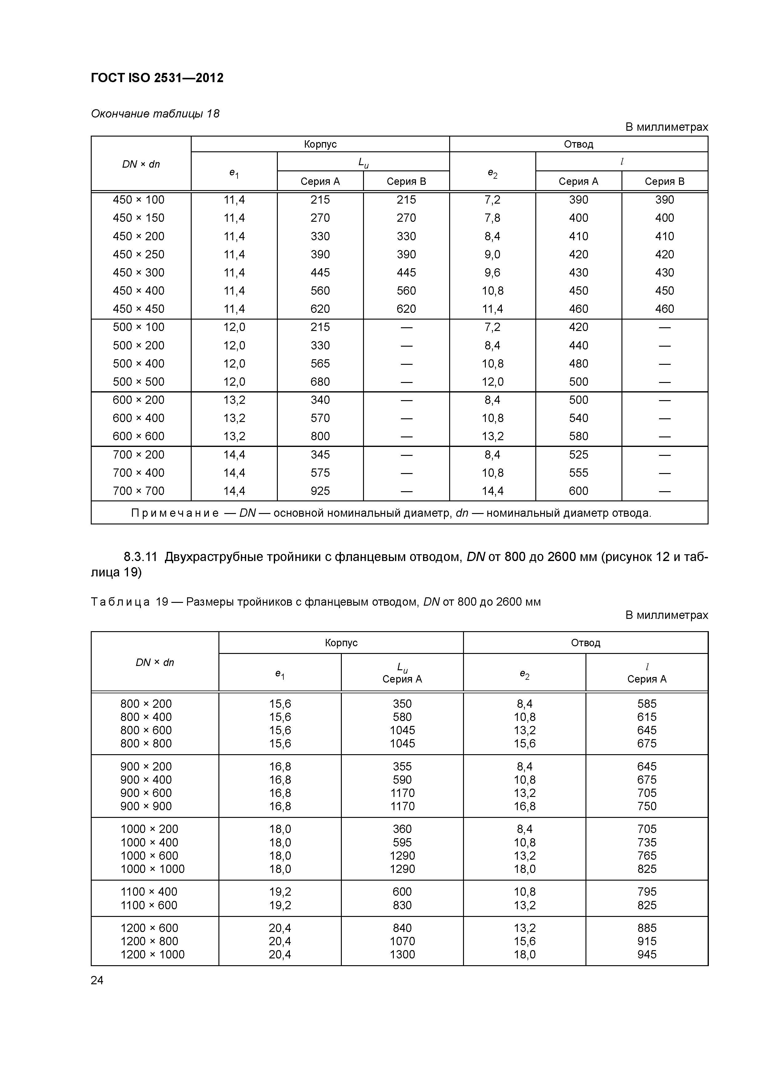 ГОСТ ISO 2531-2012