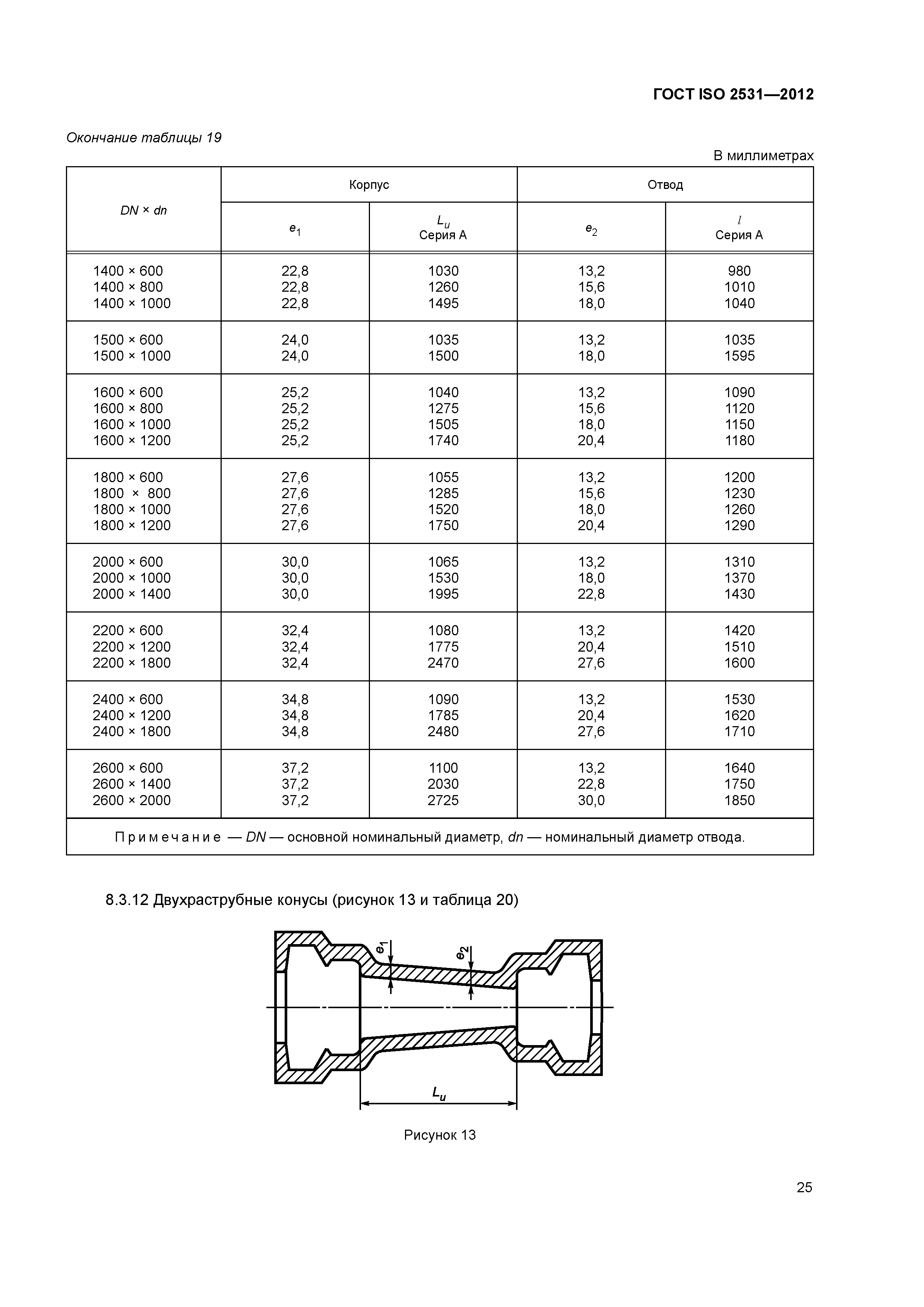 ГОСТ ISO 2531-2012