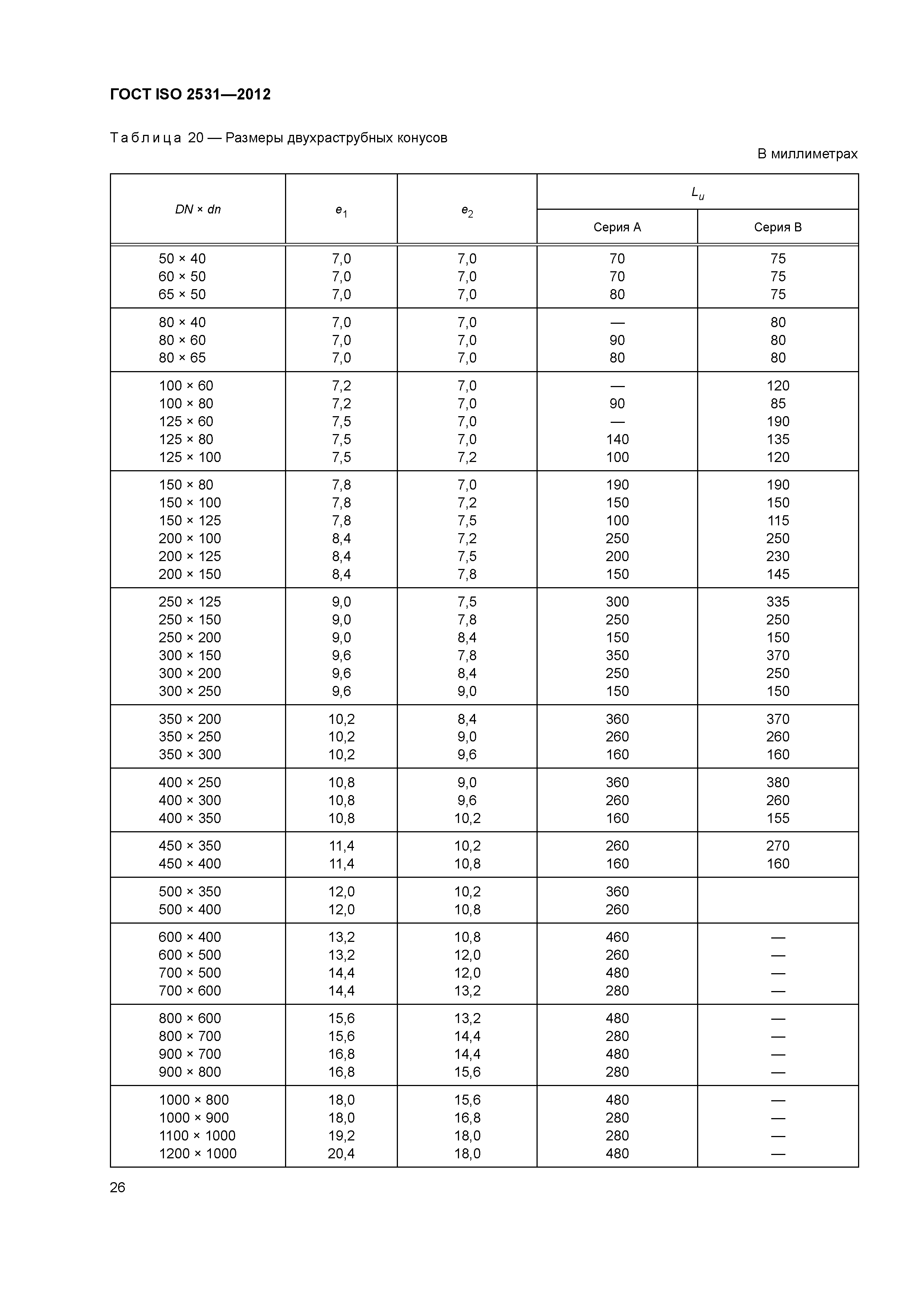 ГОСТ ISO 2531-2012